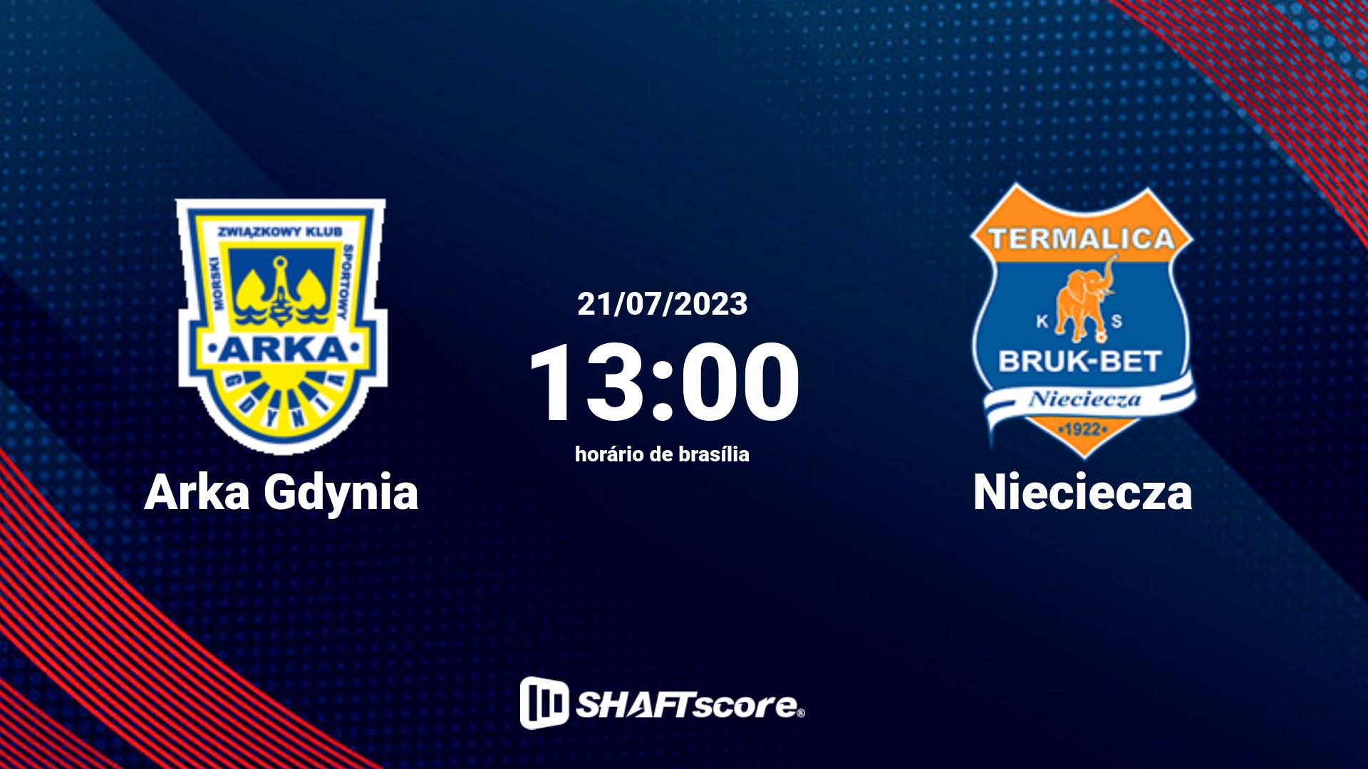 Estatísticas do jogo Arka Gdynia vs Nieciecza 21.07 13:00