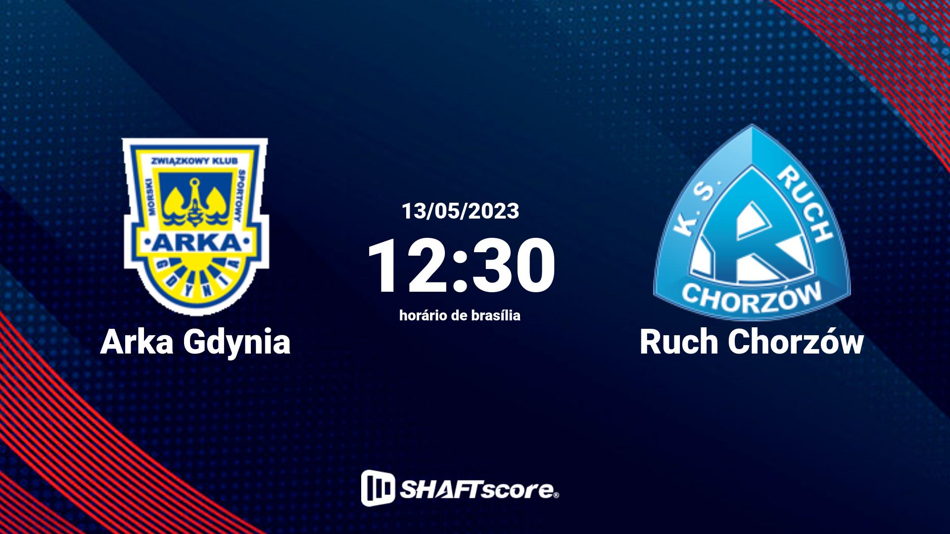 Estatísticas do jogo Arka Gdynia vs Ruch Chorzów 13.05 12:30