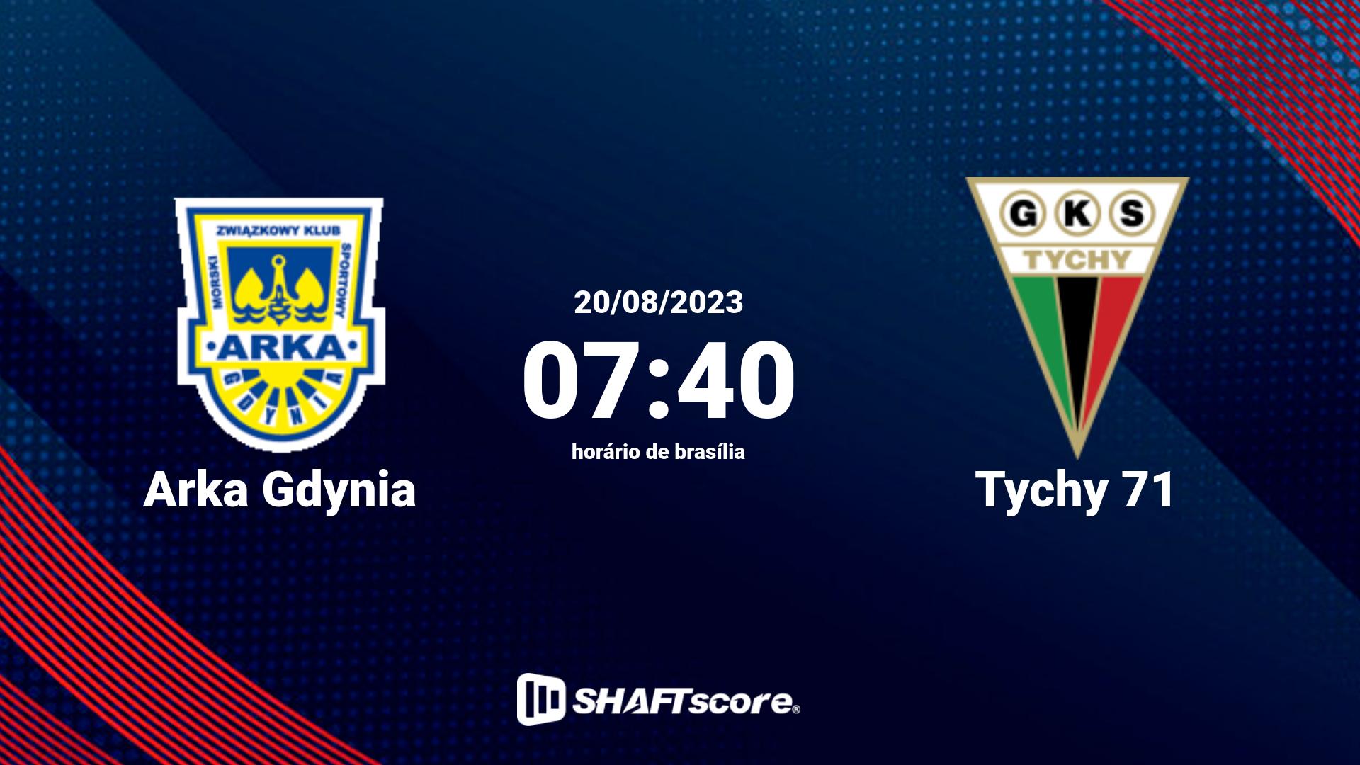 Estatísticas do jogo Arka Gdynia vs Tychy 71 20.08 07:40