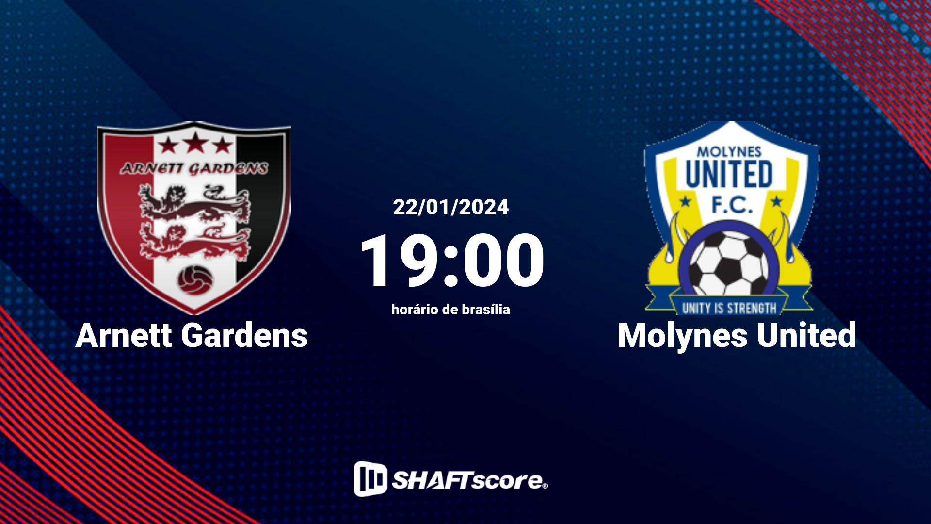 Estatísticas do jogo Arnett Gardens vs Molynes United 22.01 19:00