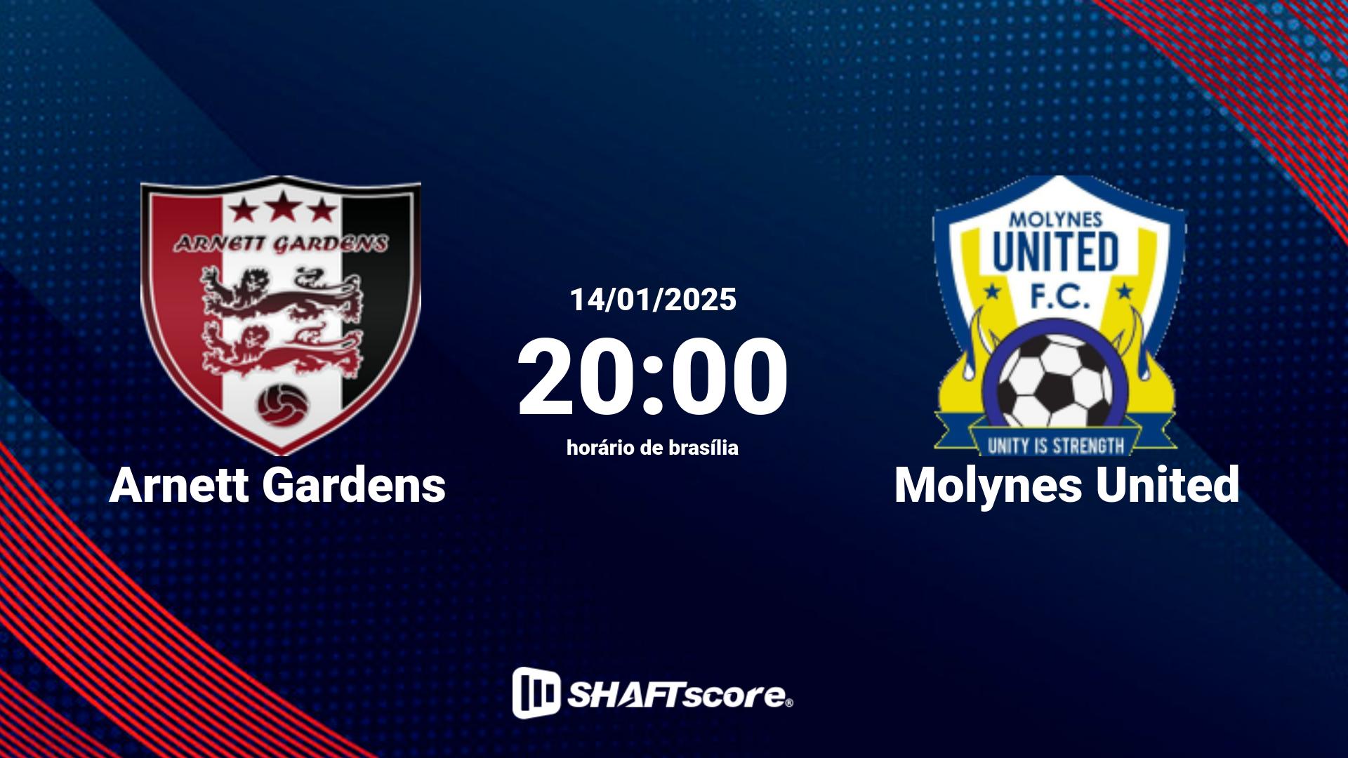 Estatísticas do jogo Arnett Gardens vs Molynes United 14.01 20:00