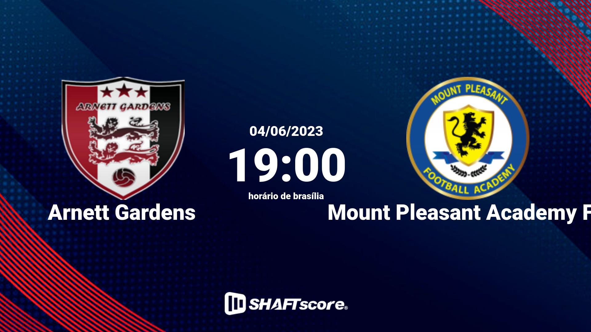 Estatísticas do jogo Arnett Gardens vs Mount Pleasant Academy FC 04.06 19:00