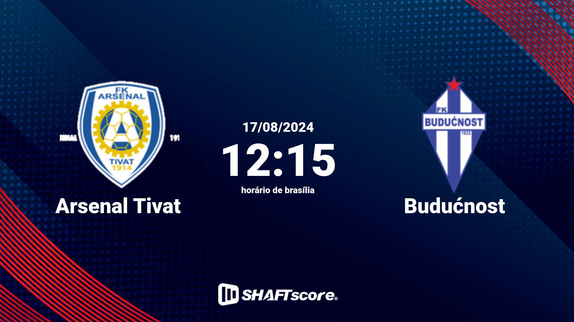 Estatísticas do jogo Arsenal Tivat vs Budućnost 17.08 12:15