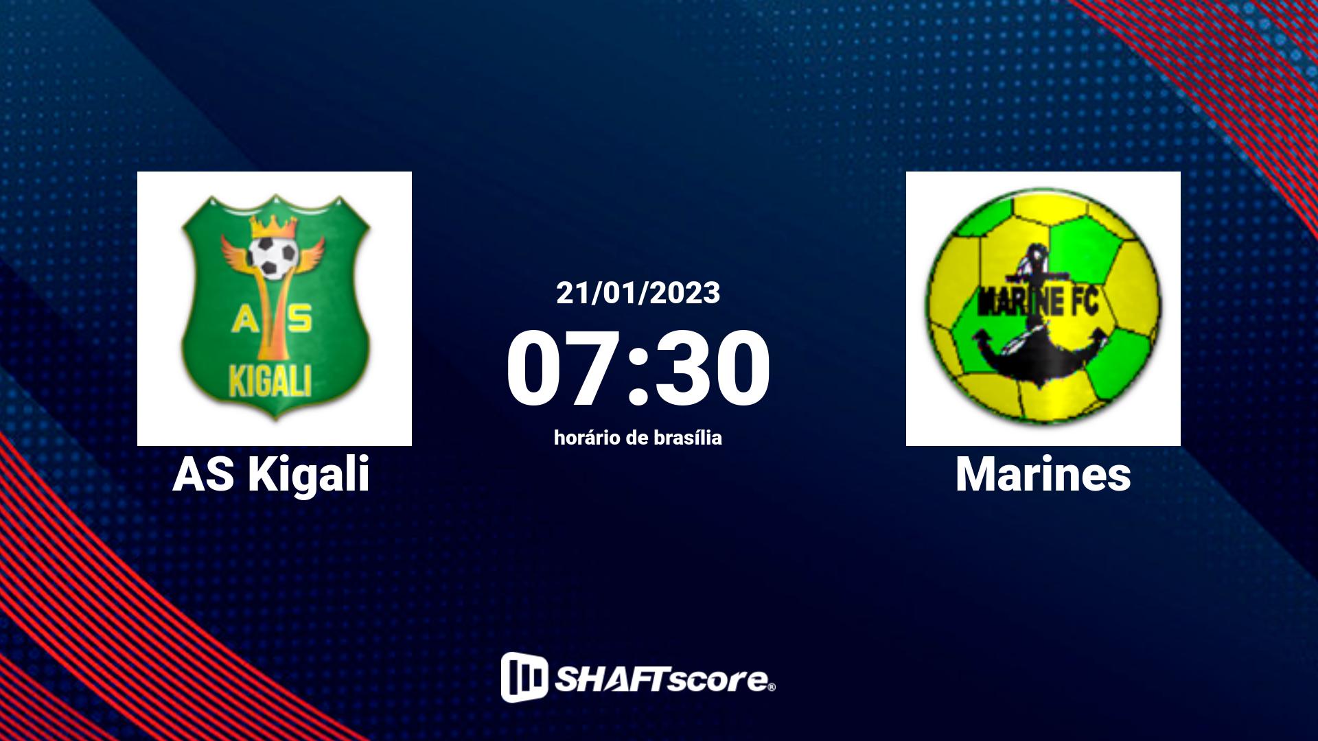 Estatísticas do jogo AS Kigali vs Marines 21.01 07:30