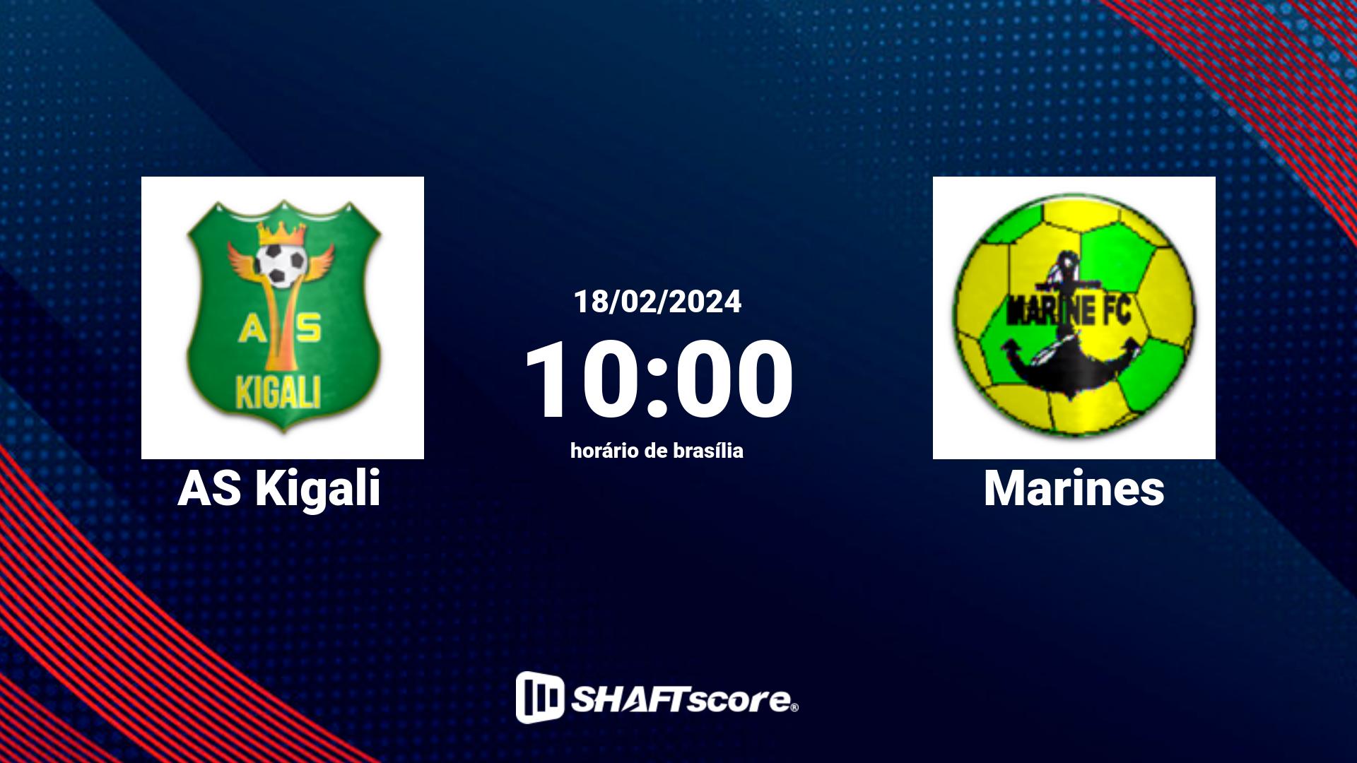 Estatísticas do jogo AS Kigali vs Marines 18.02 10:00