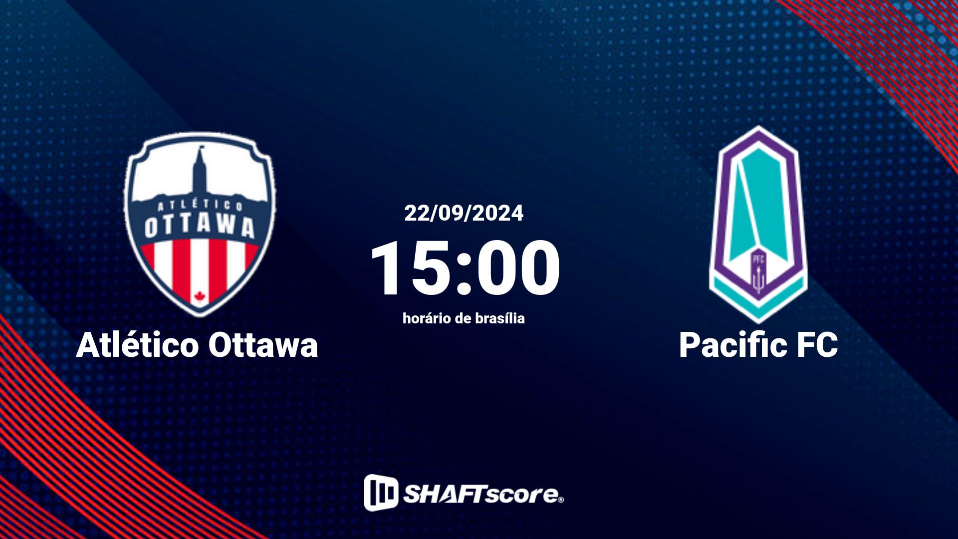 Estatísticas do jogo Atlético Ottawa vs Pacific FC 22.09 15:00