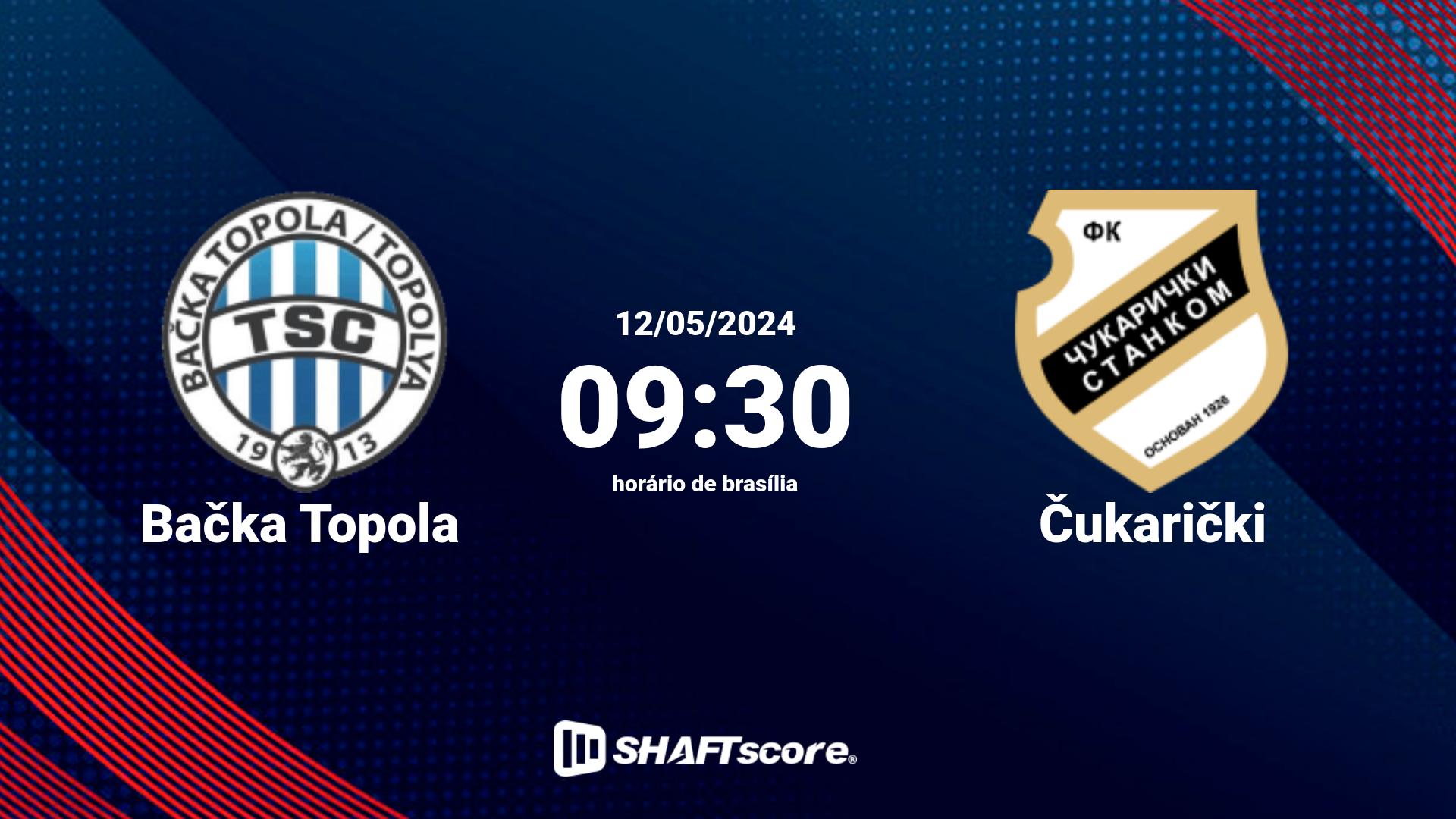 Estatísticas do jogo Bačka Topola vs Čukarički 12.05 09:30