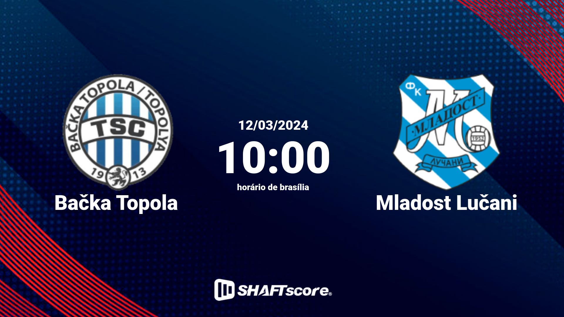 Estatísticas do jogo Bačka Topola vs Mladost Lučani 12.03 10:00