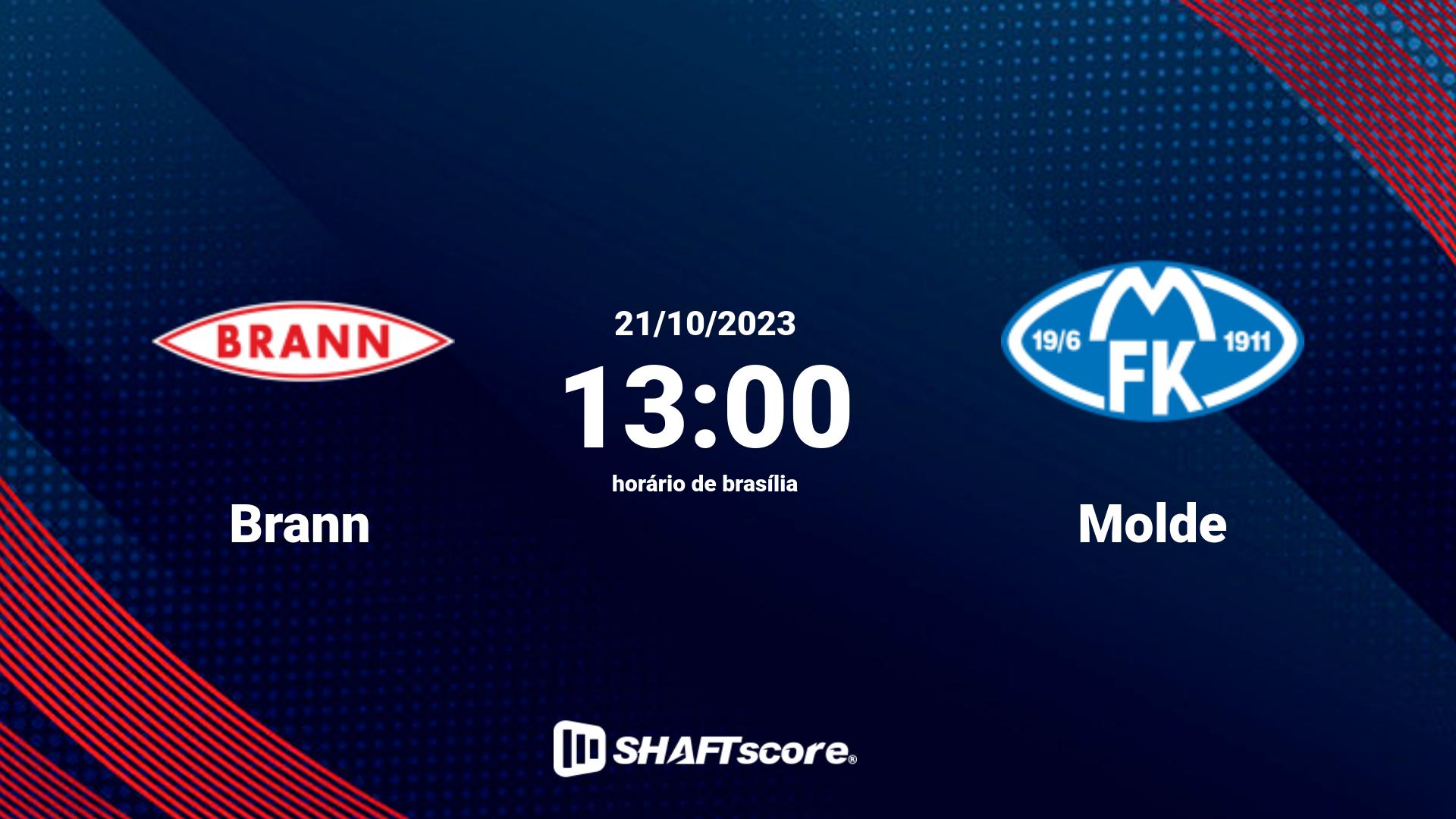 Estatísticas do jogo Brann vs Molde 21.10 13:00