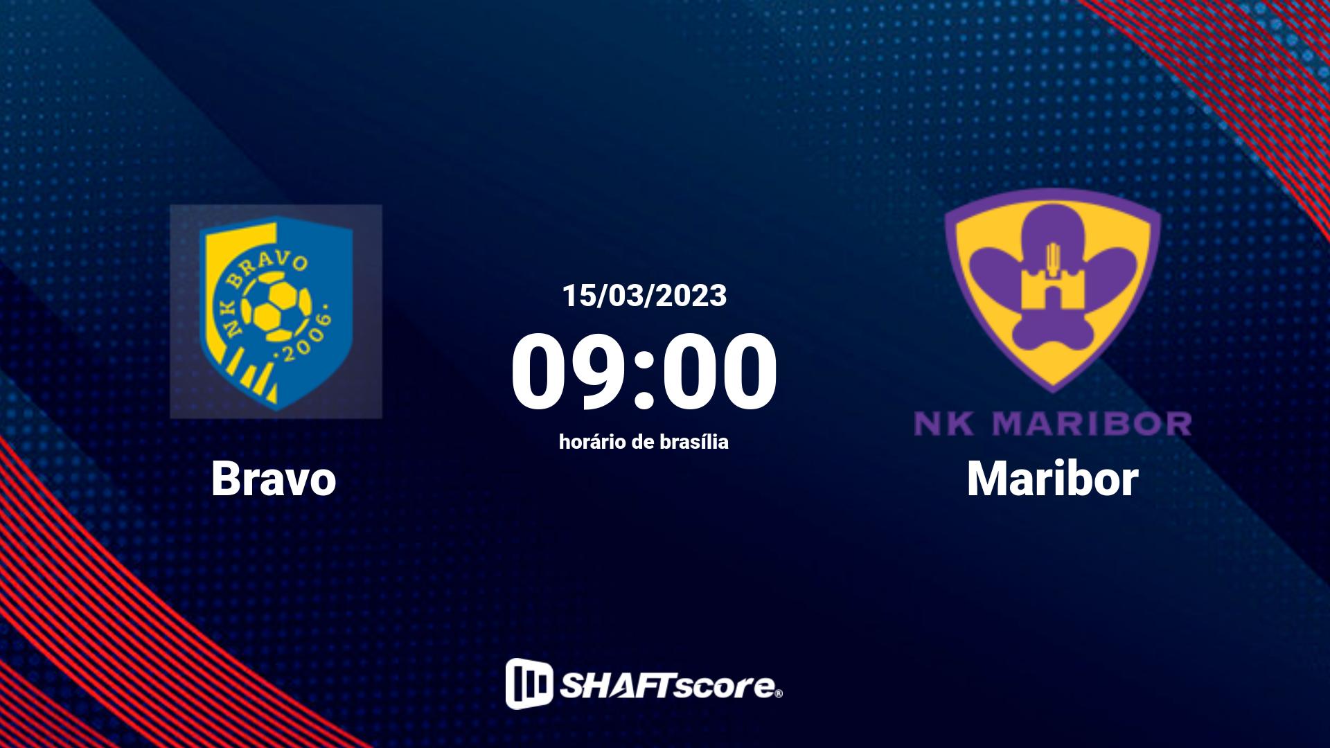 Estatísticas do jogo Bravo vs Maribor 15.03 09:00