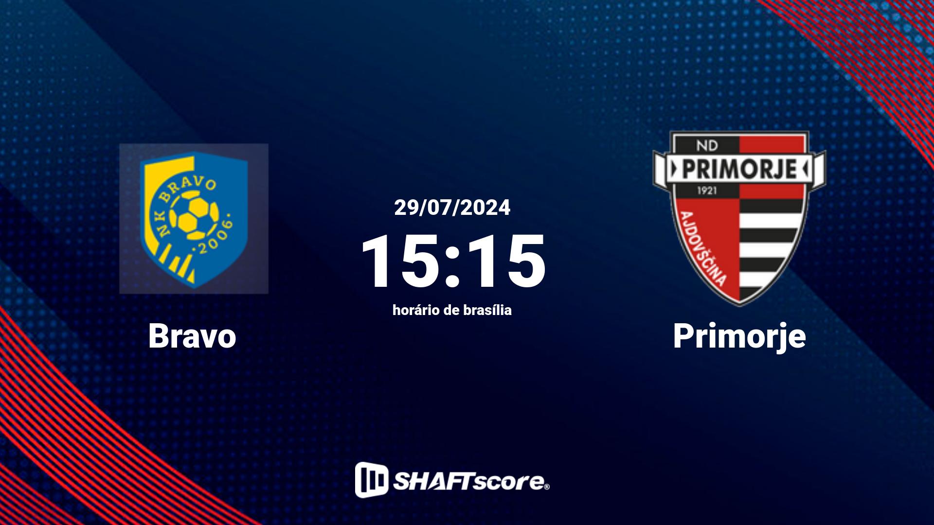 Estatísticas do jogo Bravo vs Primorje 29.07 15:15