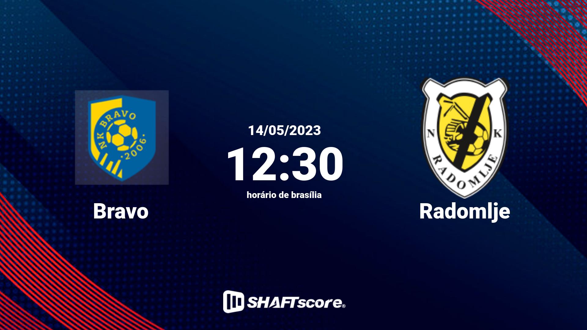 Estatísticas do jogo Bravo vs Radomlje 14.05 12:30