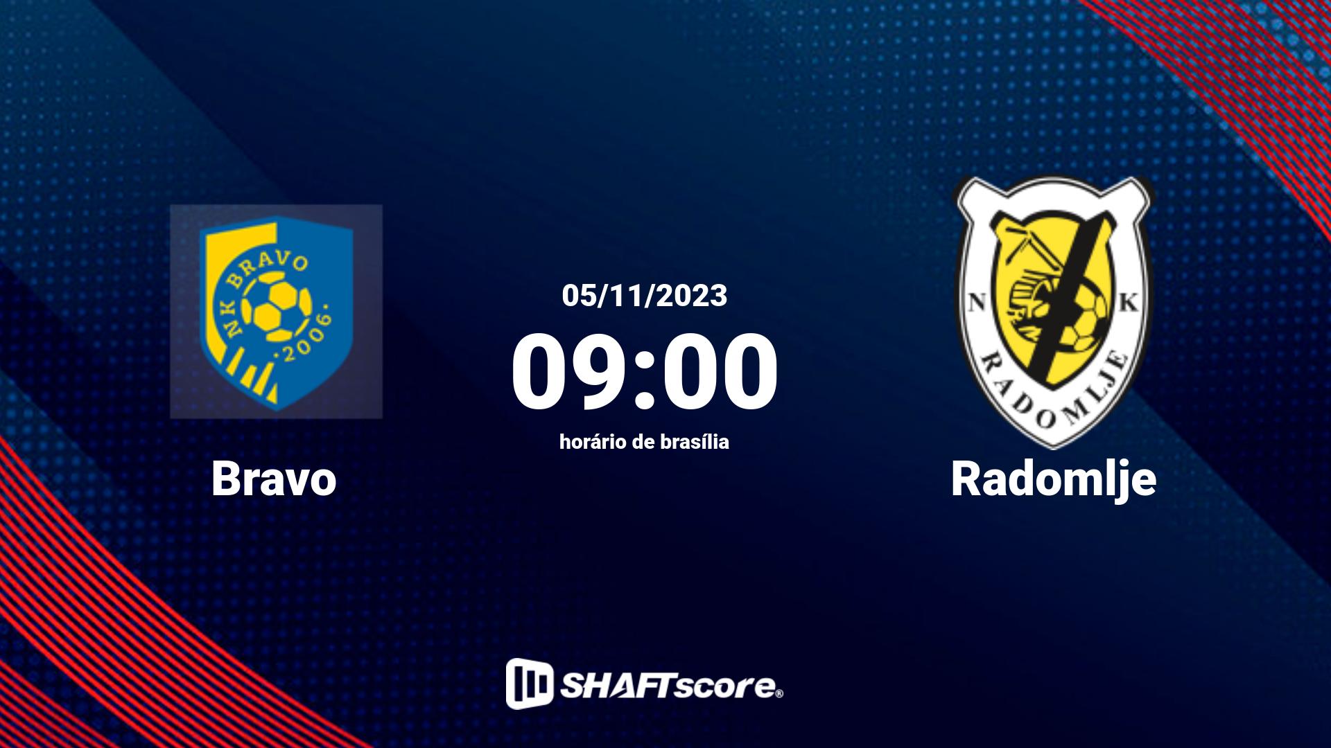 Estatísticas do jogo Bravo vs Radomlje 05.11 09:00