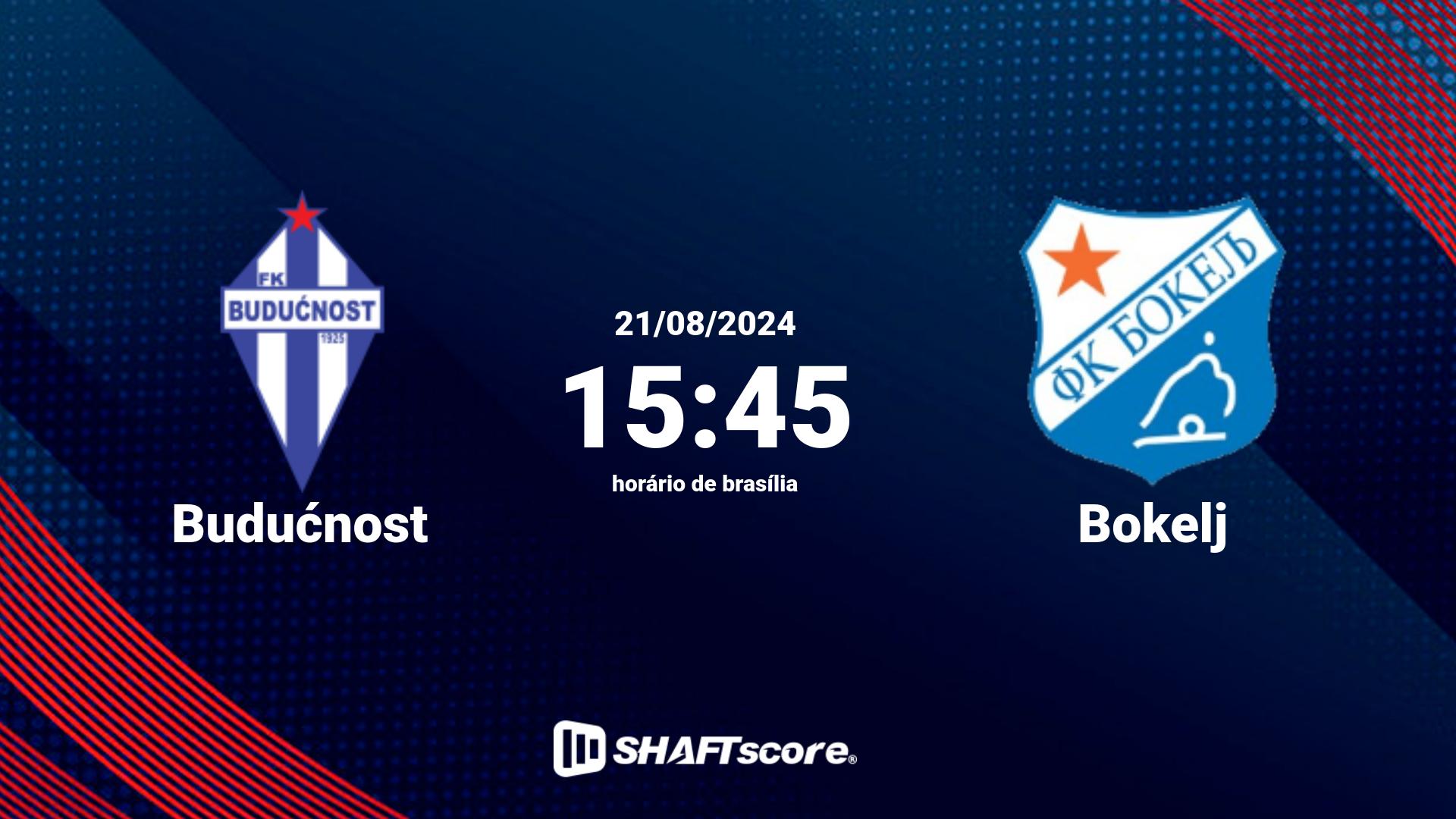 Estatísticas do jogo Budućnost vs Bokelj 21.08 15:45