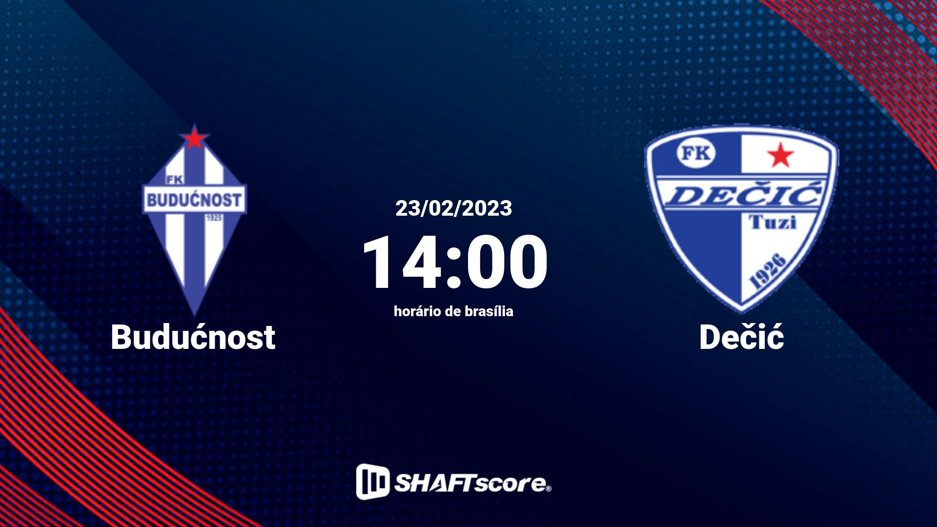 Estatísticas do jogo Budućnost vs Dečić 23.02 14:00