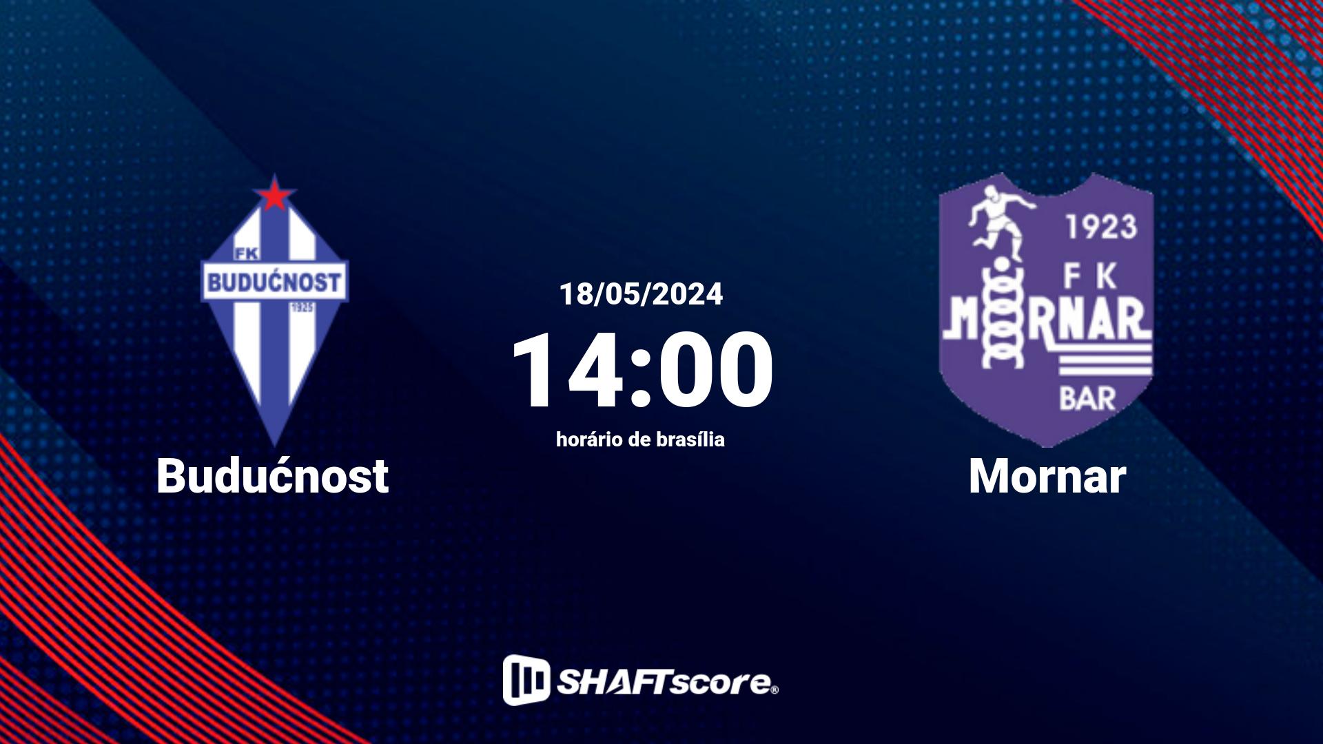 Estatísticas do jogo Budućnost vs Mornar 18.05 14:00