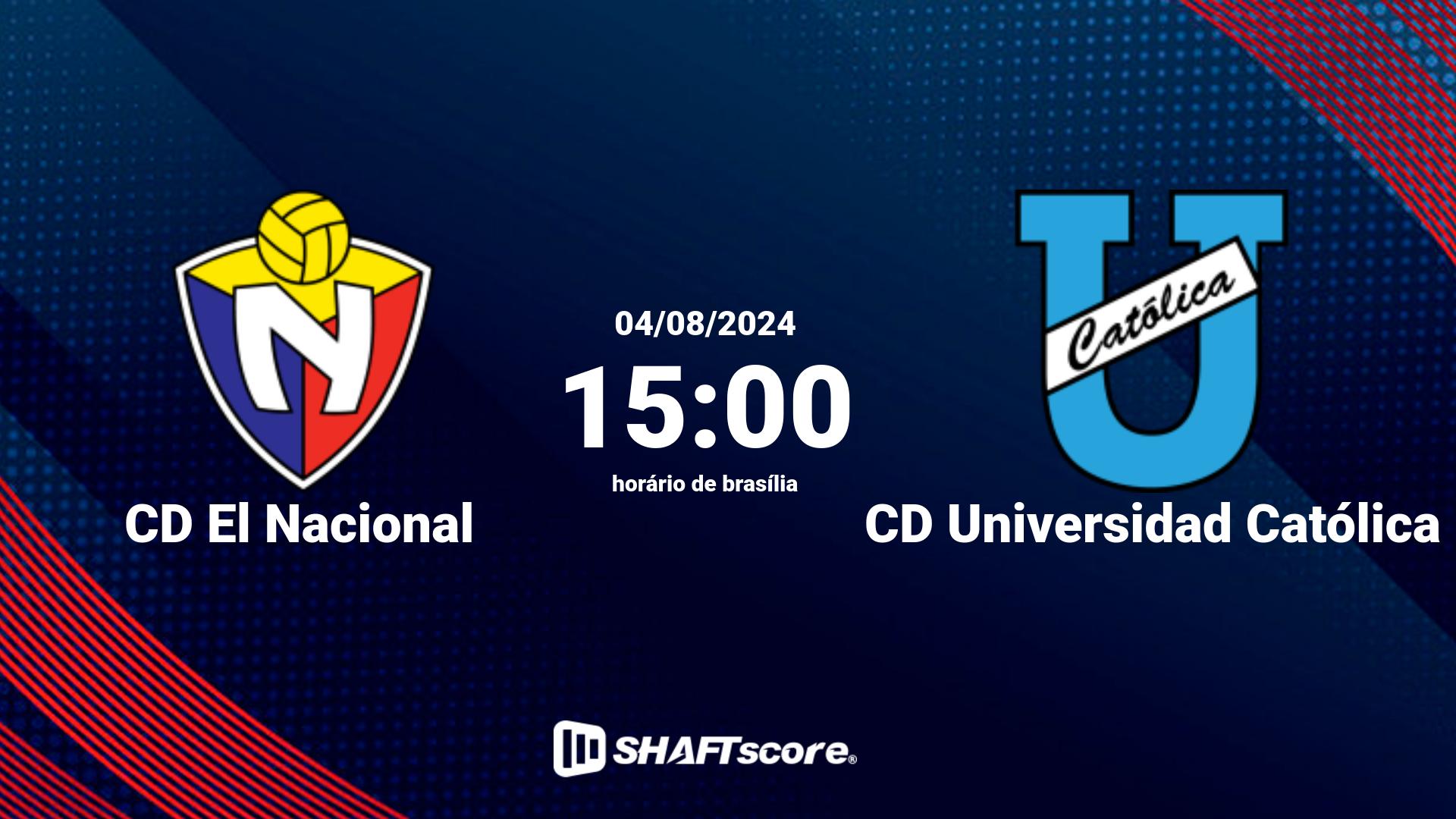 Estatísticas do jogo CD El Nacional vs CD Universidad Católica 04.08 15:00