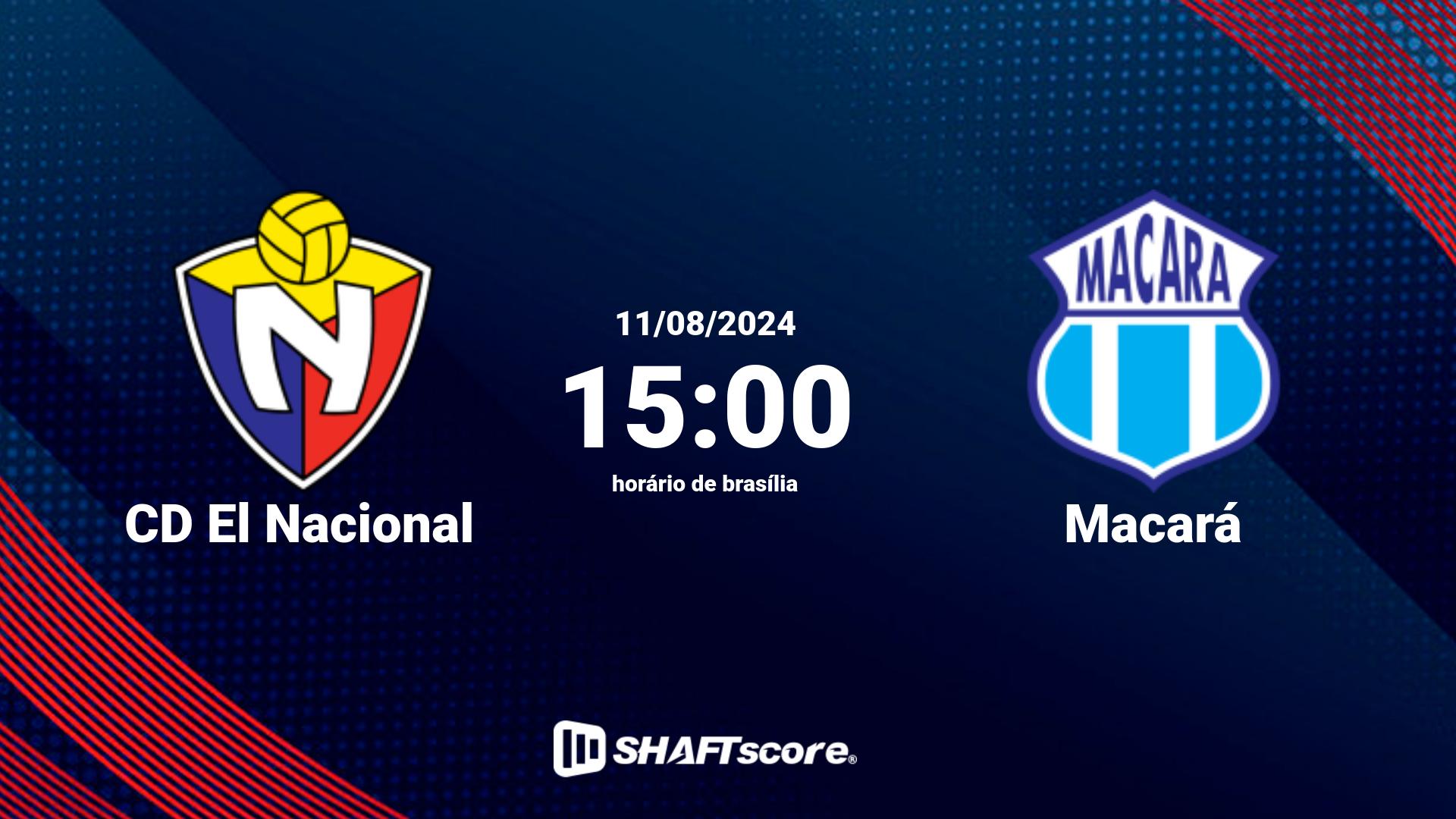 Estatísticas do jogo CD El Nacional vs Macará 11.08 15:00