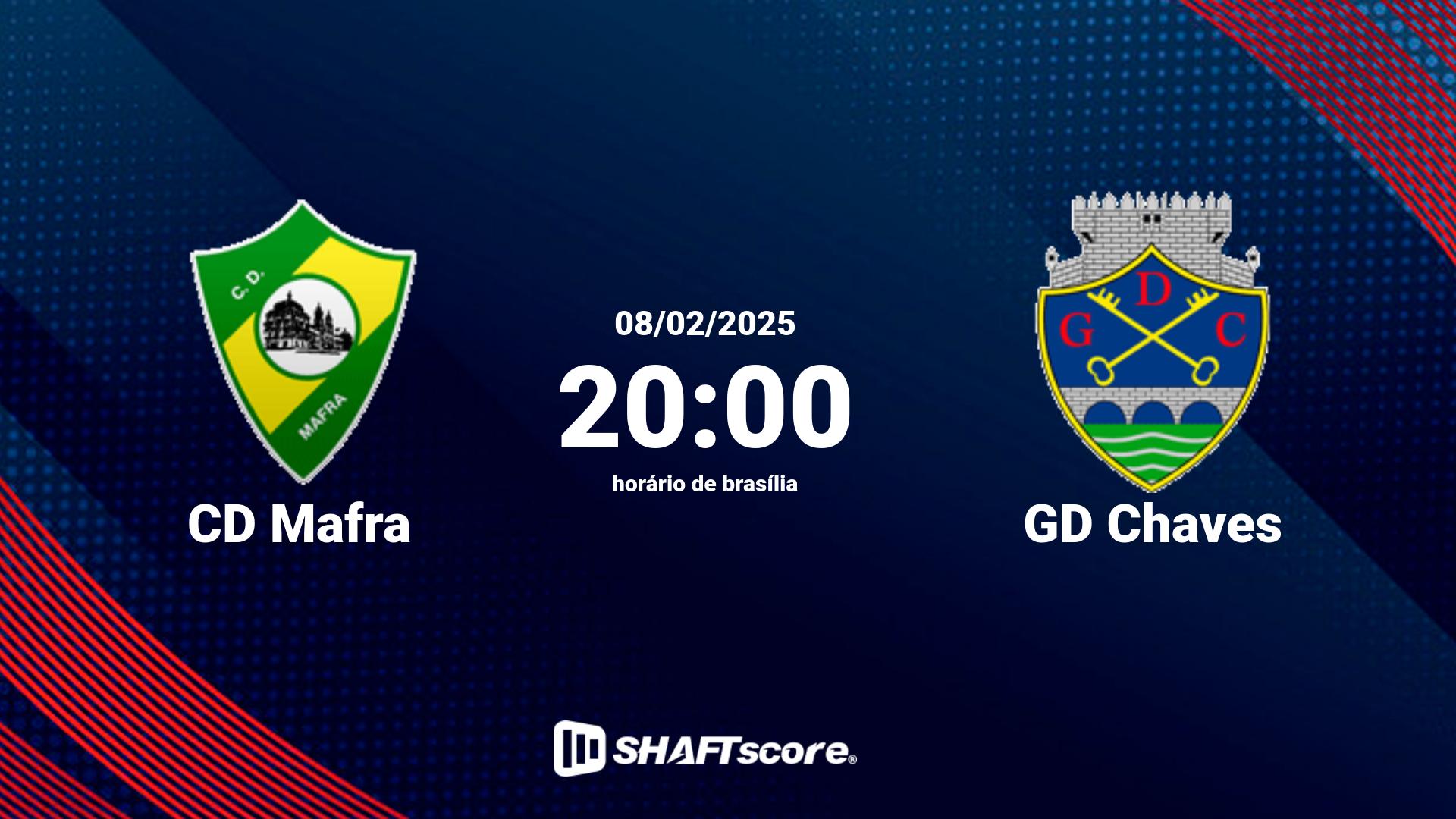 Estatísticas do jogo CD Mafra vs GD Chaves 08.02 20:00