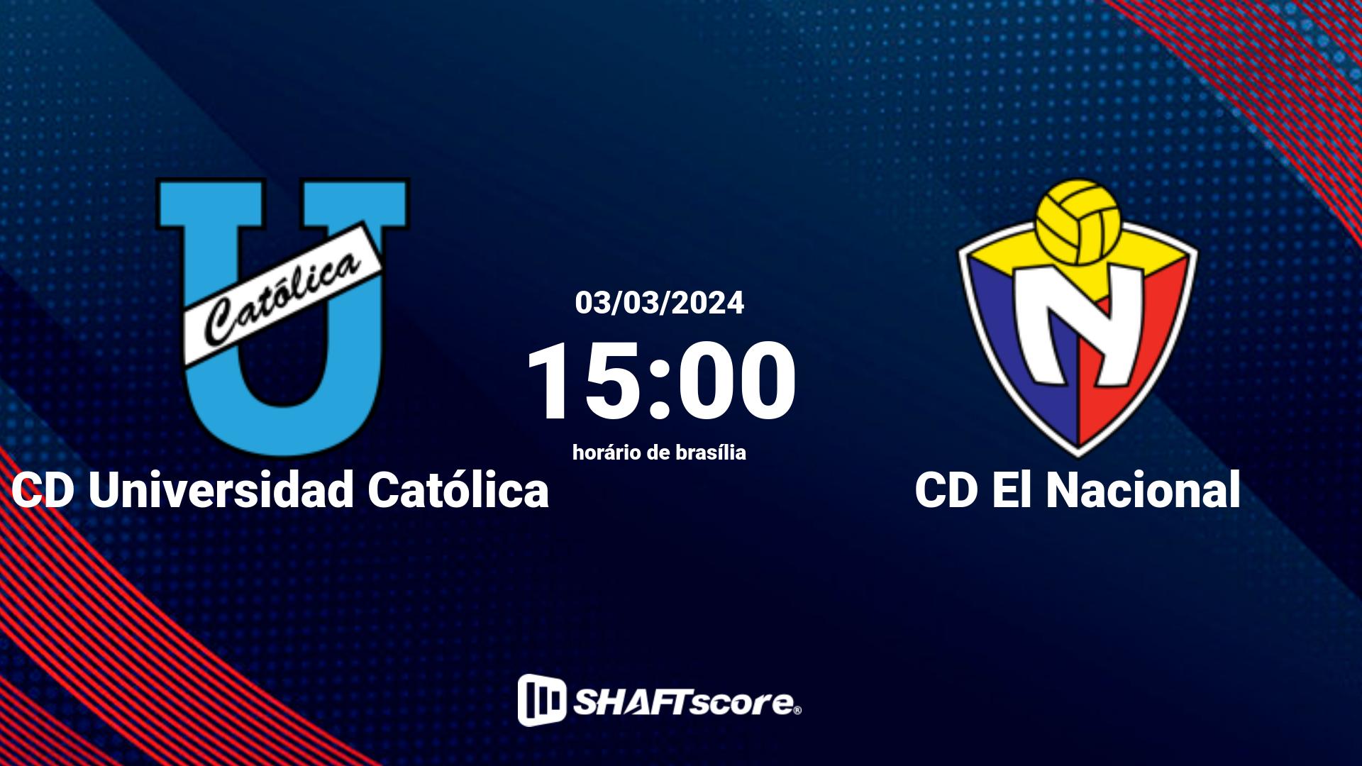 Estatísticas do jogo CD Universidad Católica vs CD El Nacional 03.03 15:00