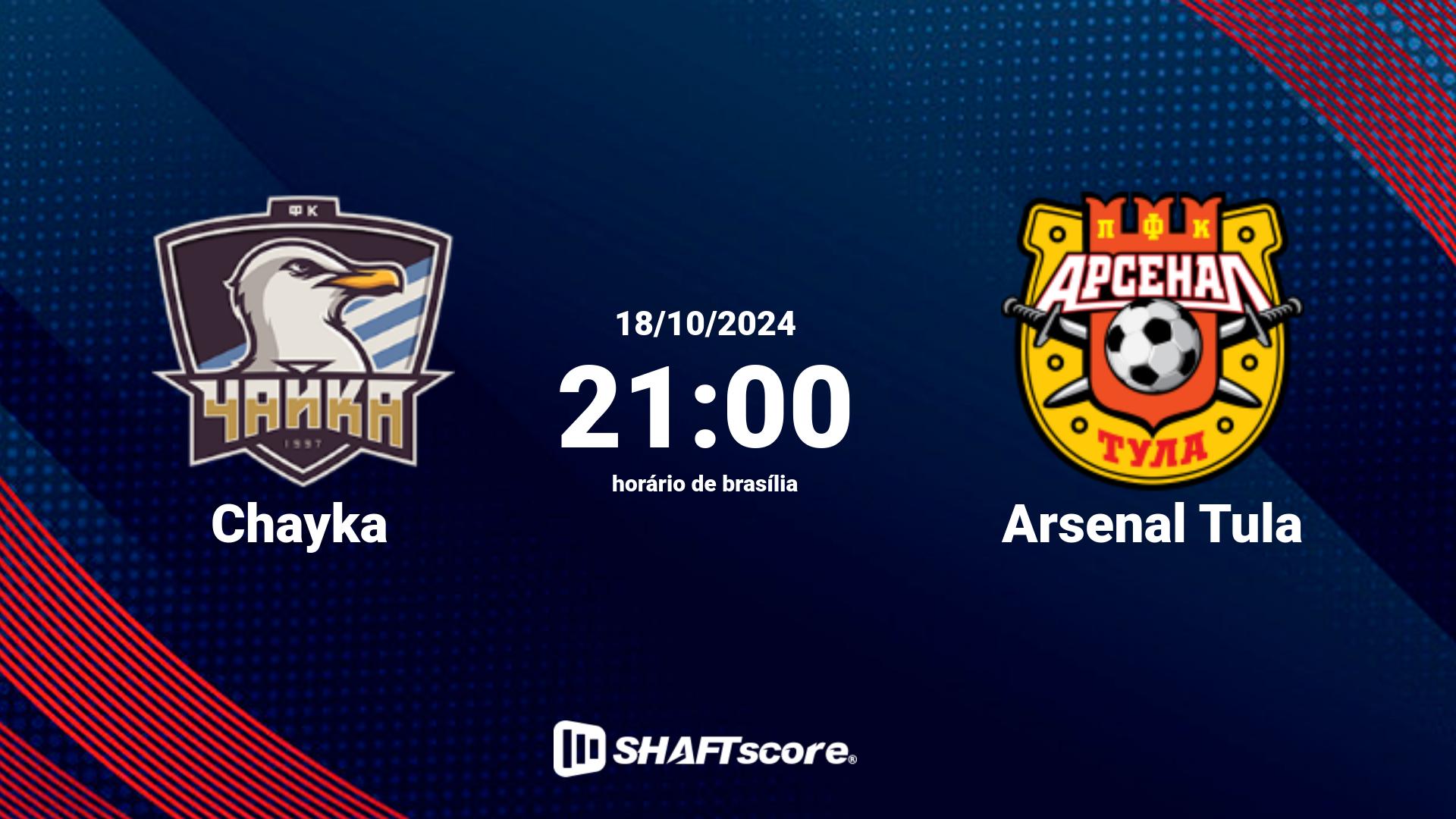 Estatísticas do jogo Chayka vs Arsenal Tula 18.10 21:00