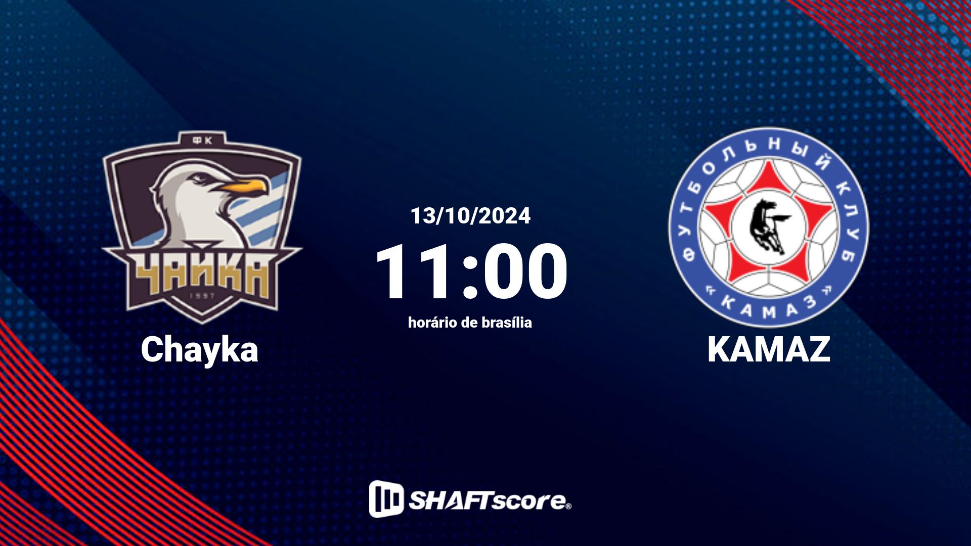 Estatísticas do jogo Chayka vs KAMAZ 13.10 11:00