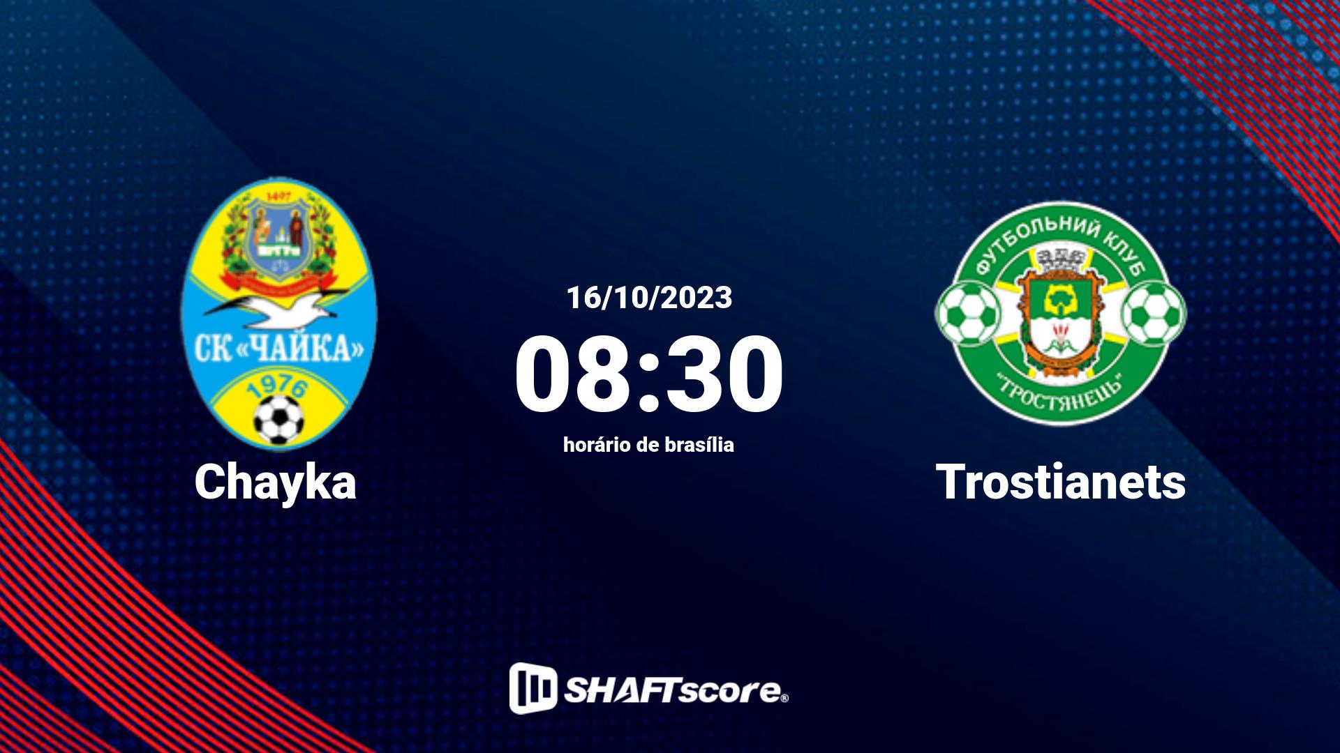 Estatísticas do jogo Chayka vs Trostianets 16.10 08:30