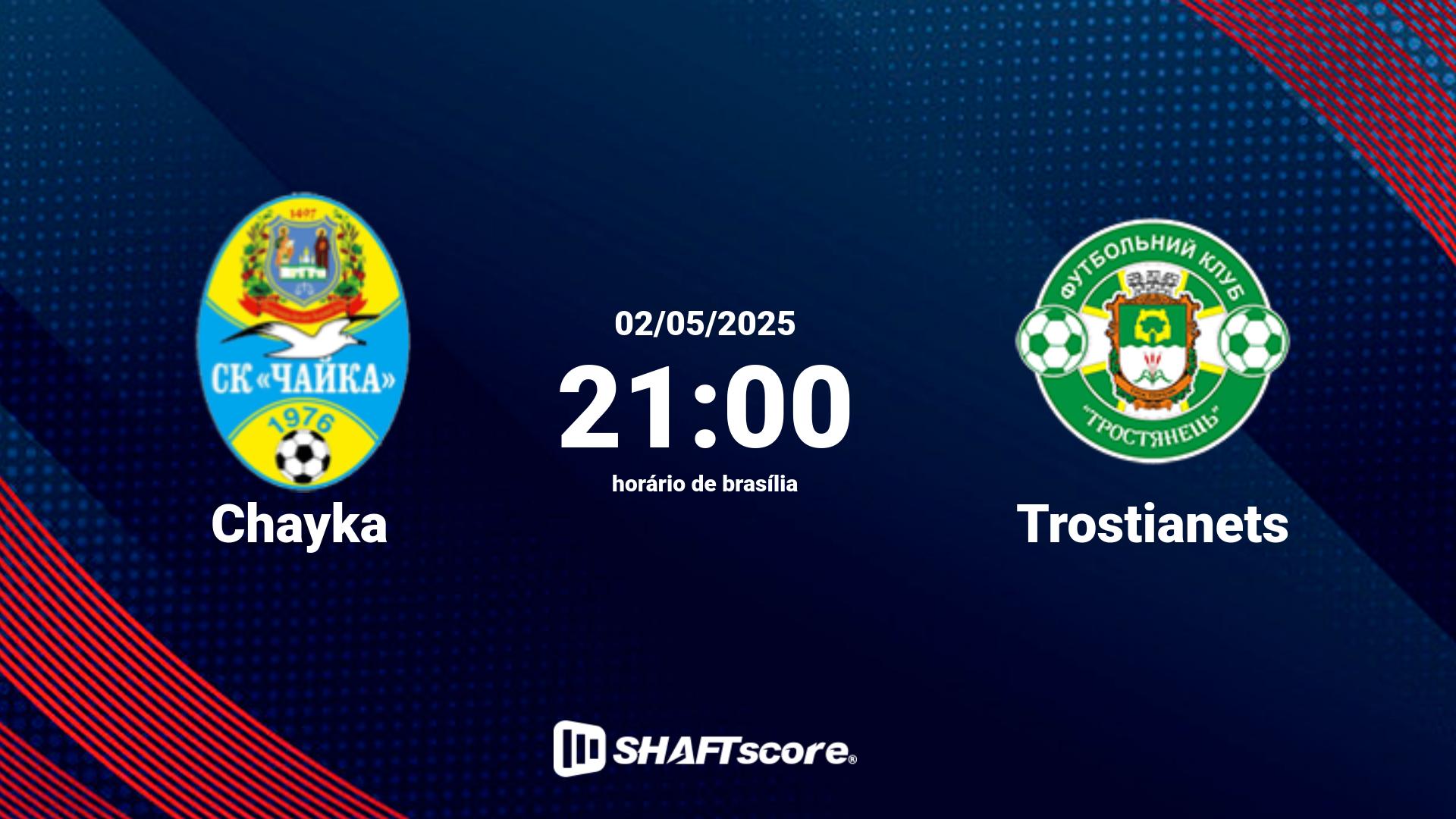 Estatísticas do jogo Chayka vs Trostianets 02.05 21:00