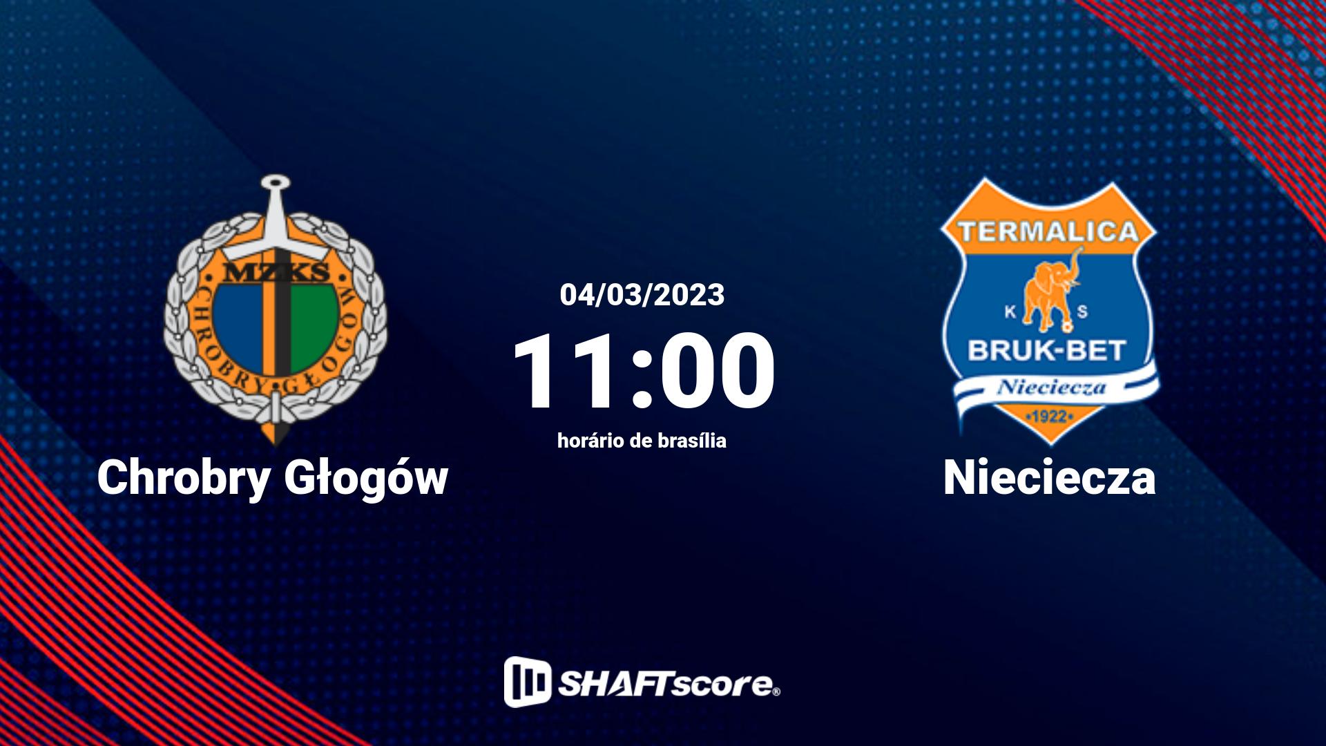 Estatísticas do jogo Chrobry Głogów vs Nieciecza 04.03 11:00