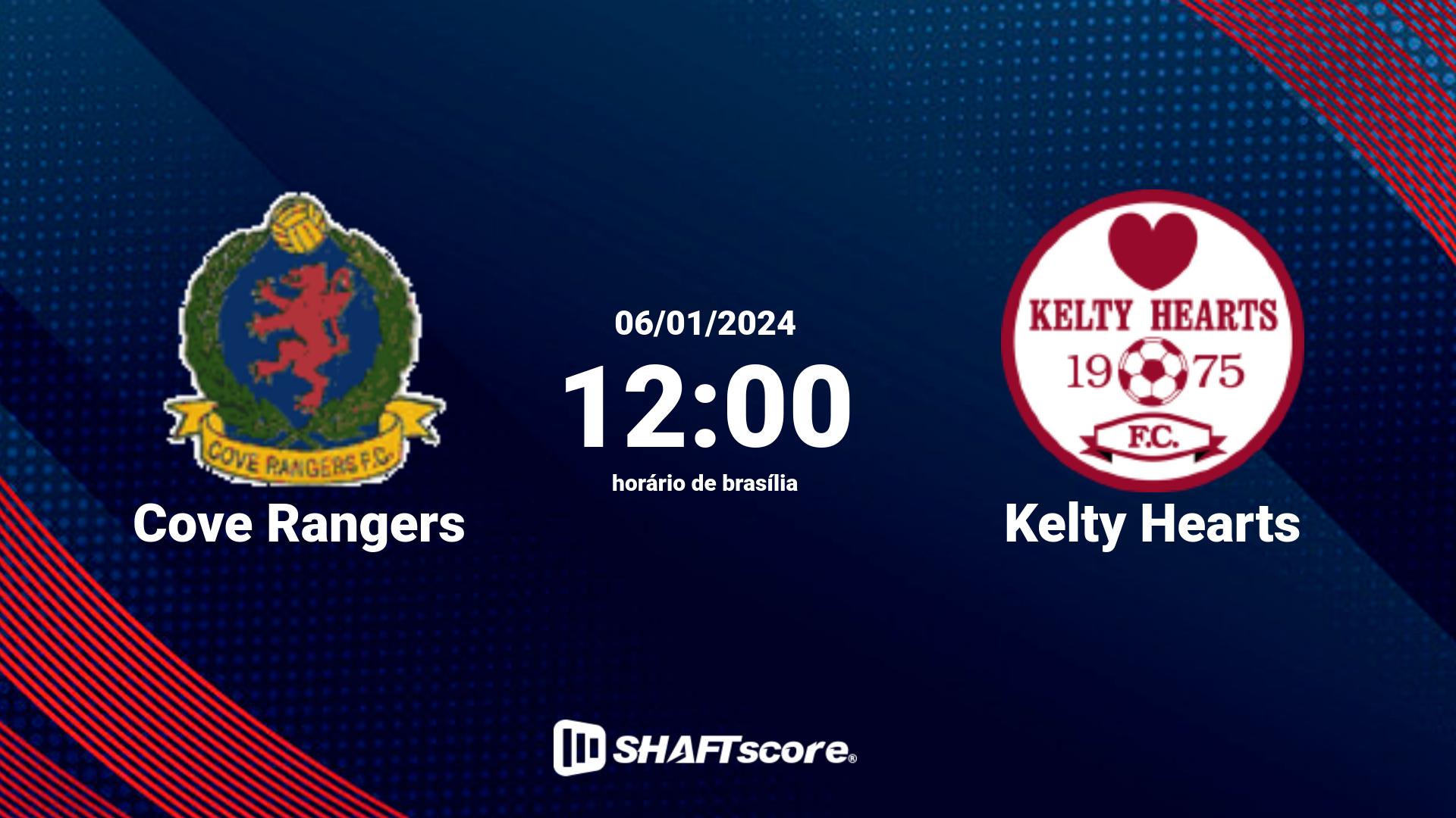 Estatísticas do jogo Cove Rangers vs Kelty Hearts 06.01 12:00