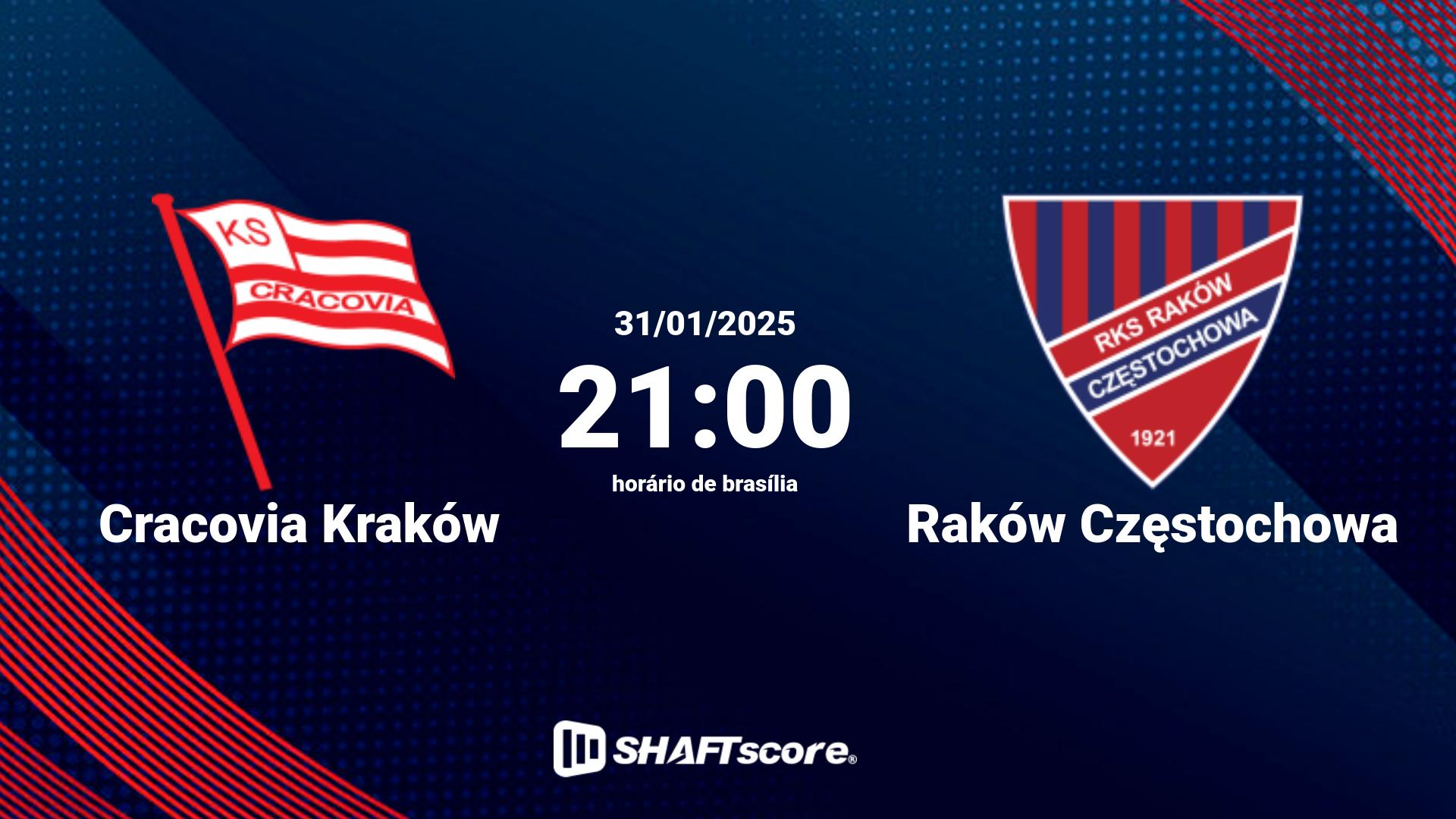 Estatísticas do jogo Cracovia Kraków vs Raków Częstochowa 31.01 21:00