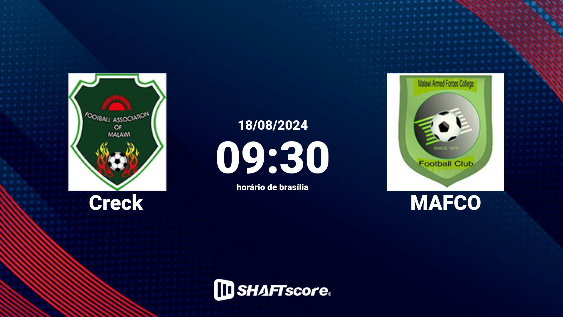 Estatísticas do jogo Creck vs MAFCO 18.08 09:30