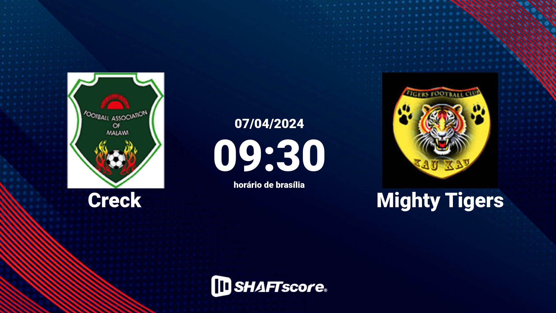 Estatísticas do jogo Creck vs Mighty Tigers 07.04 09:30