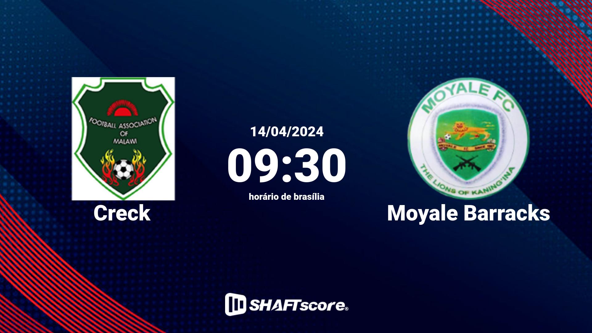 Estatísticas do jogo Creck vs Moyale Barracks 14.04 09:30