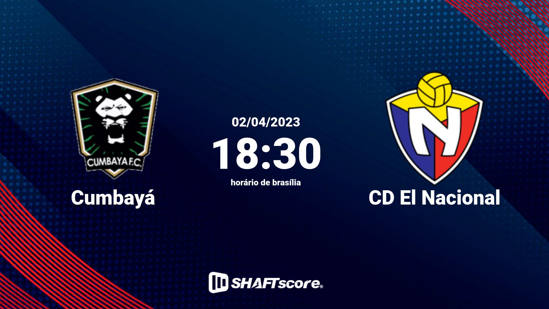 Estatísticas do jogo Cumbayá vs CD El Nacional 02.04 18:30