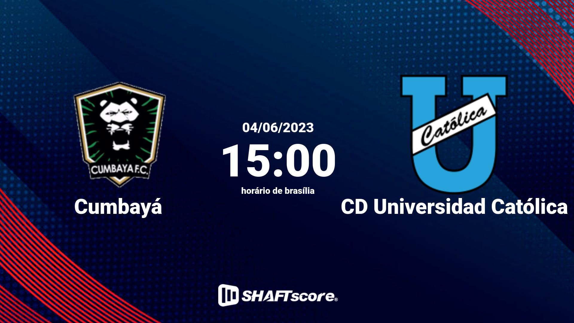 Estatísticas do jogo Cumbayá vs CD Universidad Católica 04.06 15:00