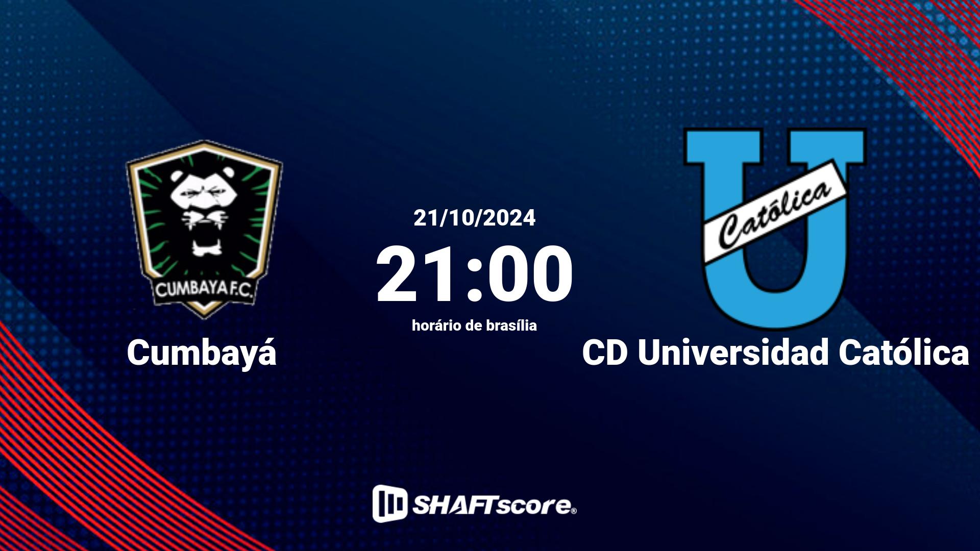 Estatísticas do jogo Cumbayá vs CD Universidad Católica 21.10 21:00