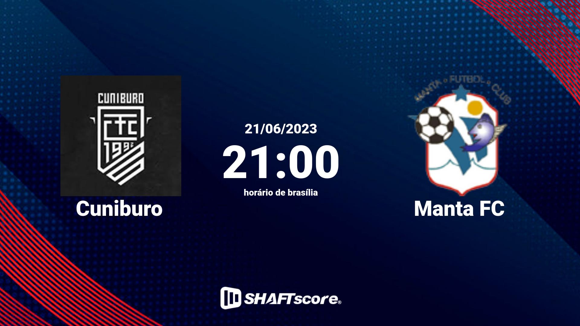 Estatísticas do jogo Cuniburo vs Manta FC 21.06 21:00