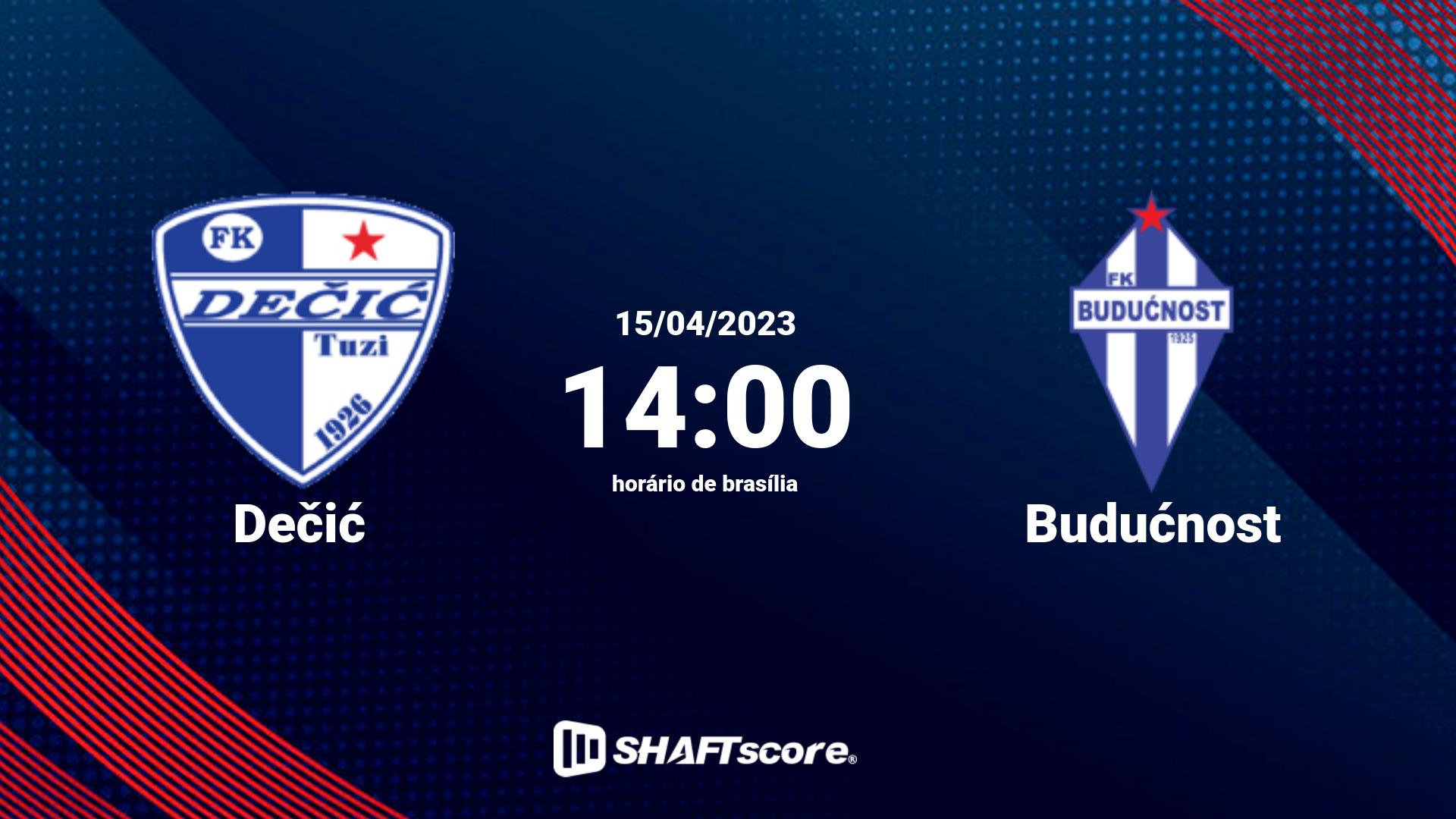 Estatísticas do jogo Dečić vs Budućnost 15.04 14:00