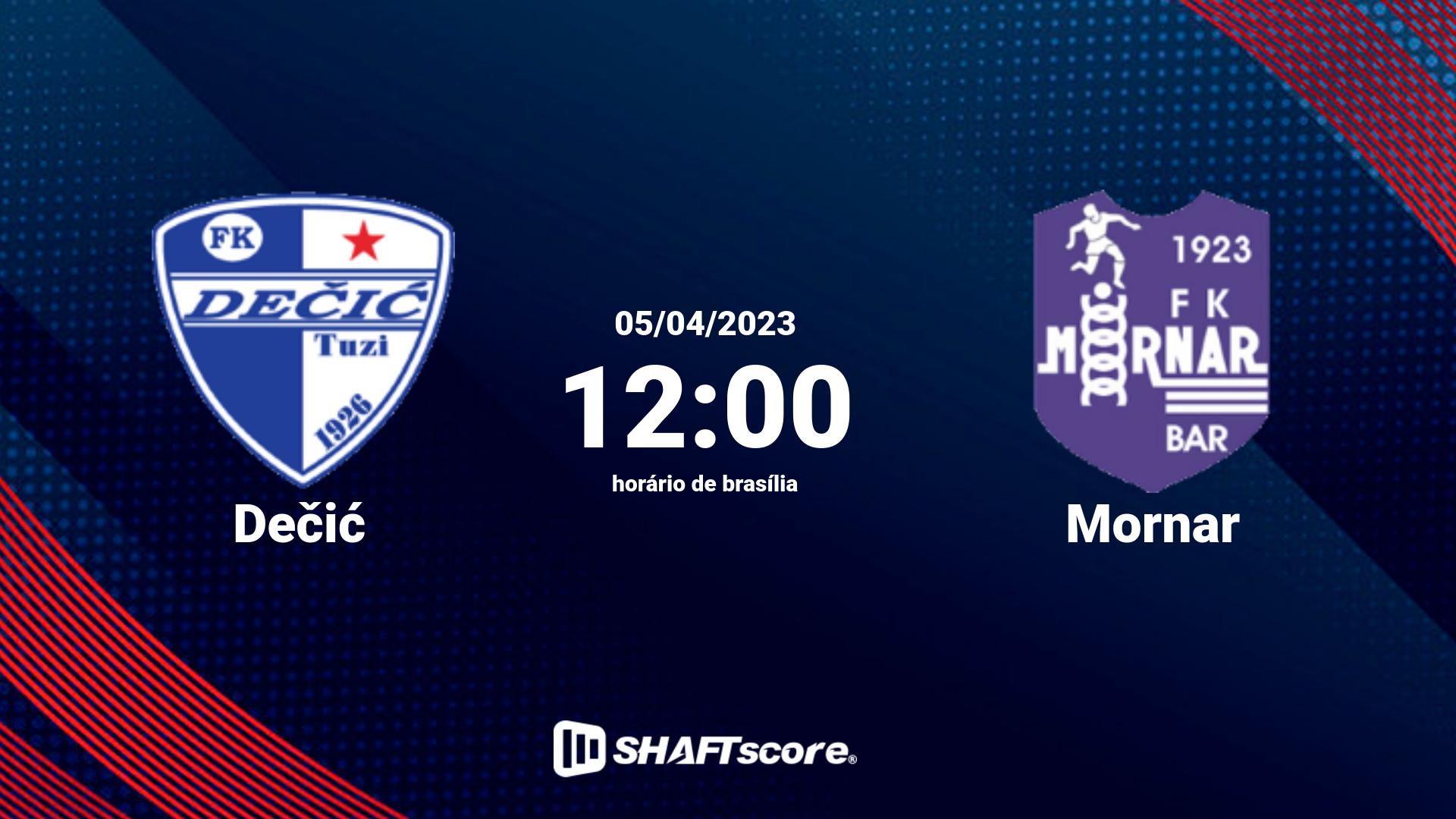 Estatísticas do jogo Dečić vs Mornar 05.04 12:00