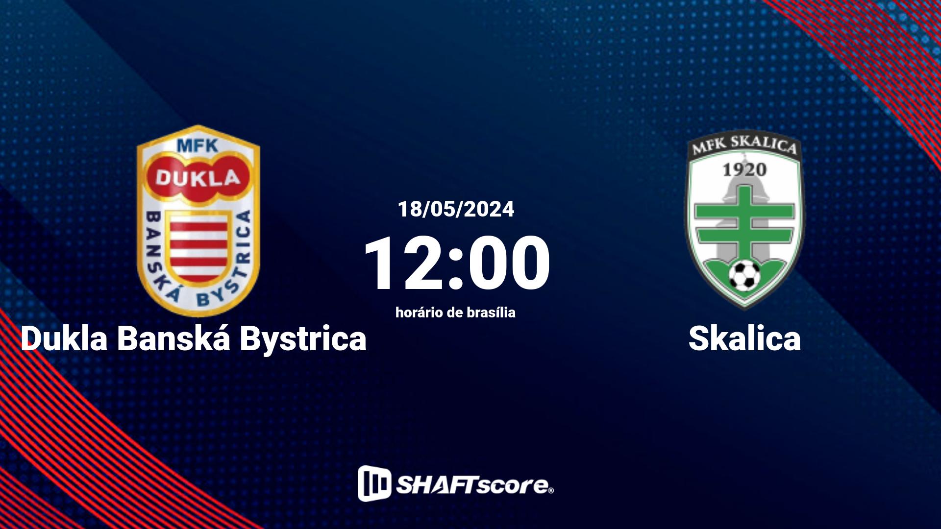 Estatísticas do jogo Dukla Banská Bystrica vs Skalica 18.05 12:00