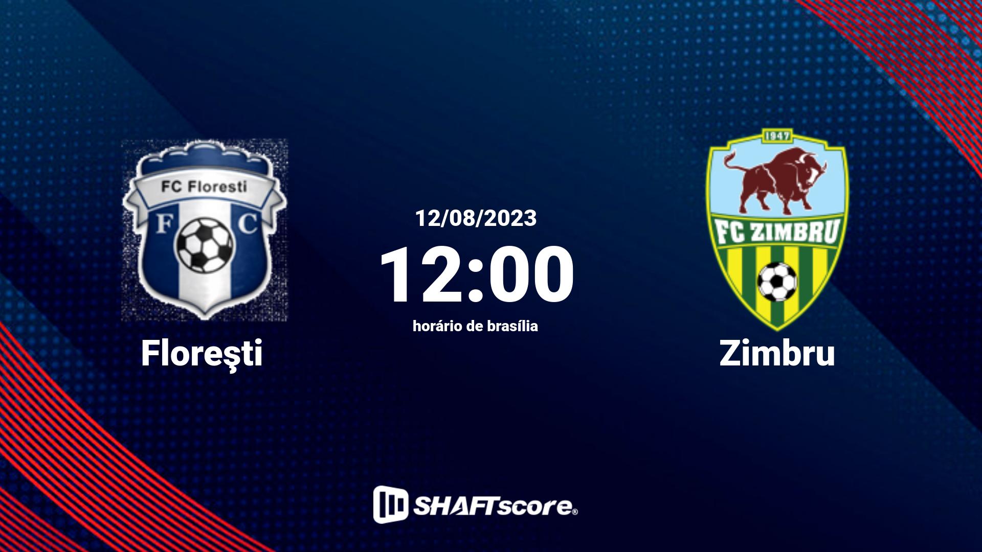 Estatísticas do jogo Floreşti vs Zimbru 12.08 12:00