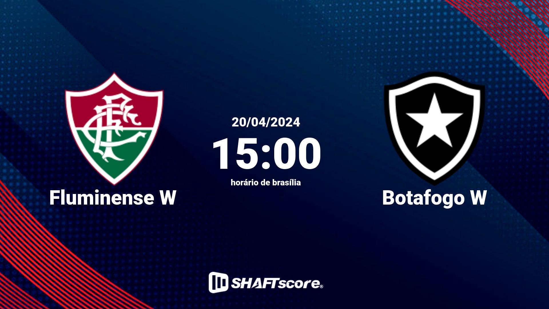 Estatísticas do jogo Fluminense W vs Botafogo W 20.04 15:00