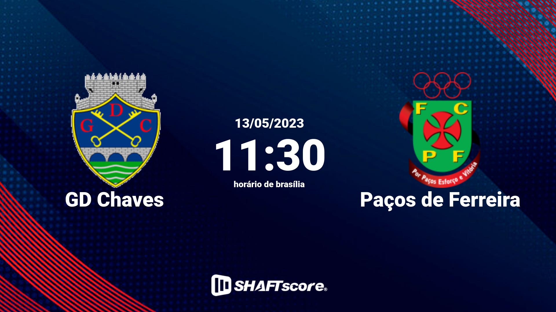 Estatísticas do jogo GD Chaves vs Paços de Ferreira 13.05 11:30