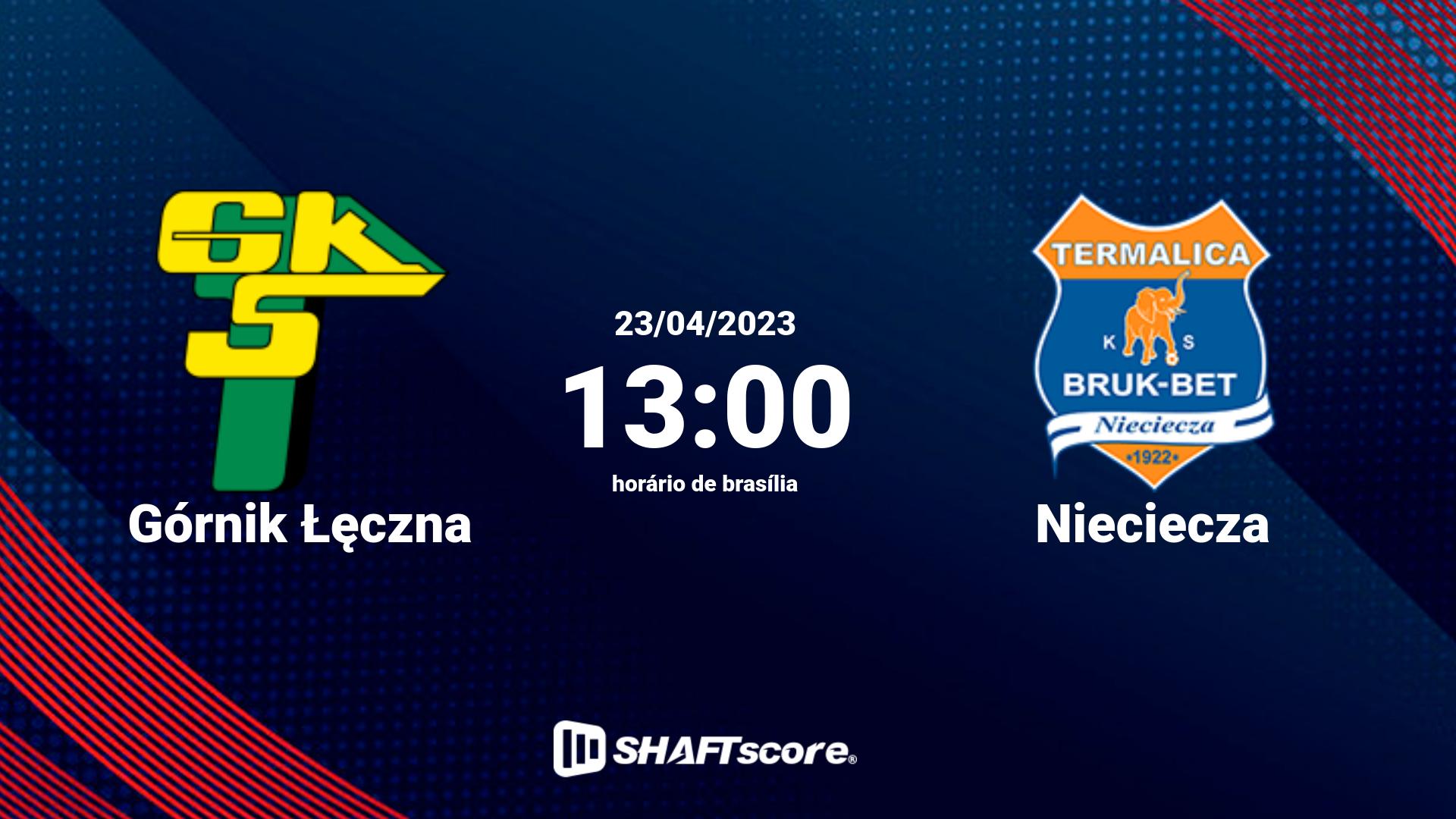 Estatísticas do jogo Górnik Łęczna vs Nieciecza 23.04 13:00