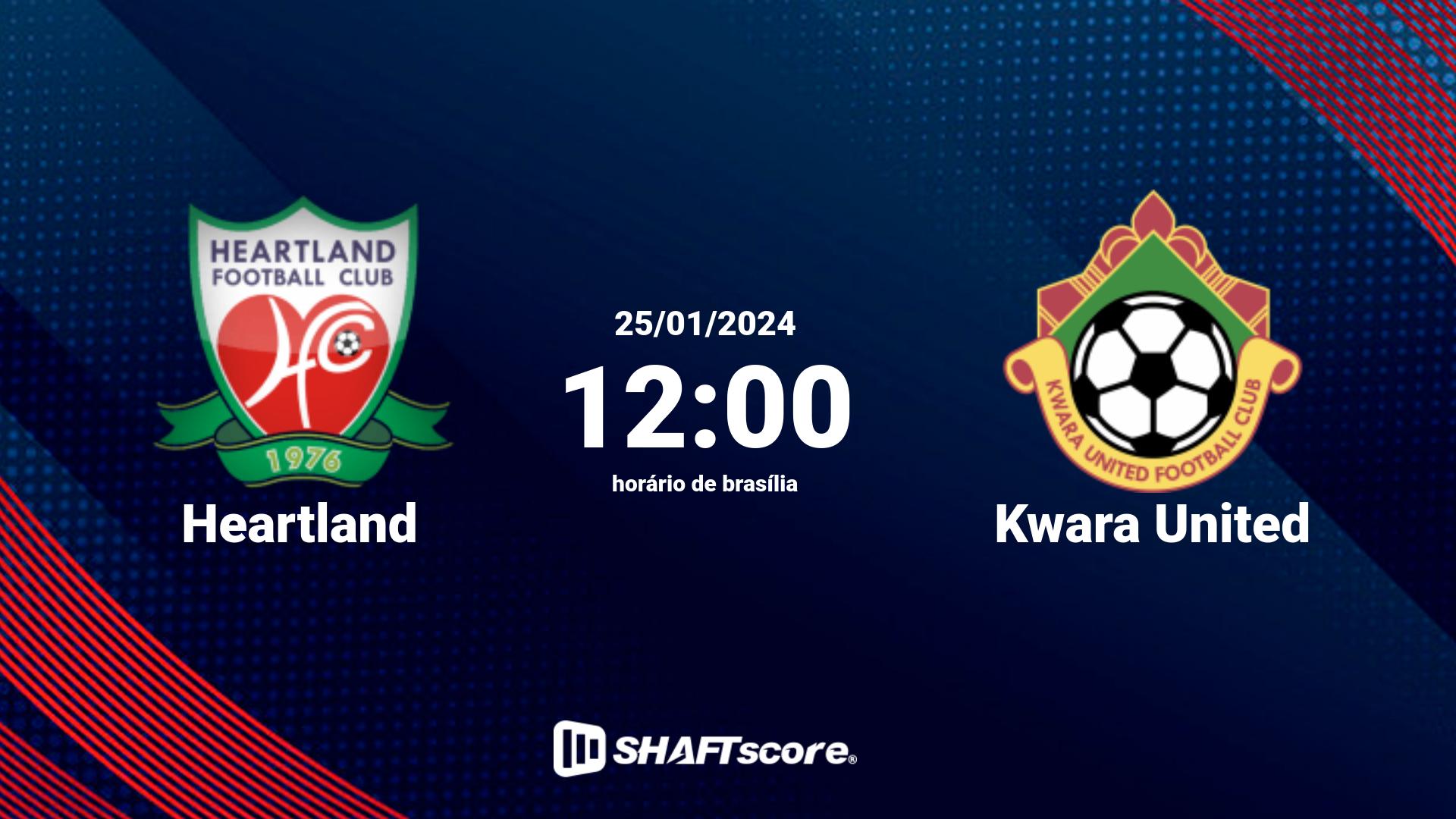 Estatísticas do jogo Heartland vs Kwara United 25.01 12:00