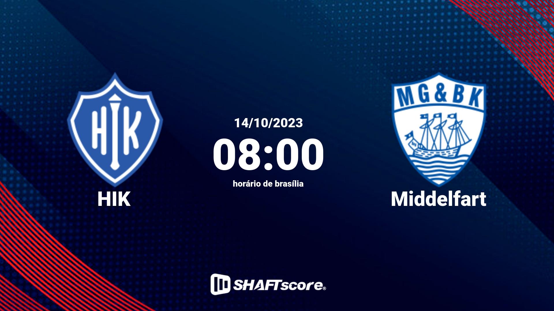 Estatísticas do jogo HIK vs Middelfart 14.10 08:00