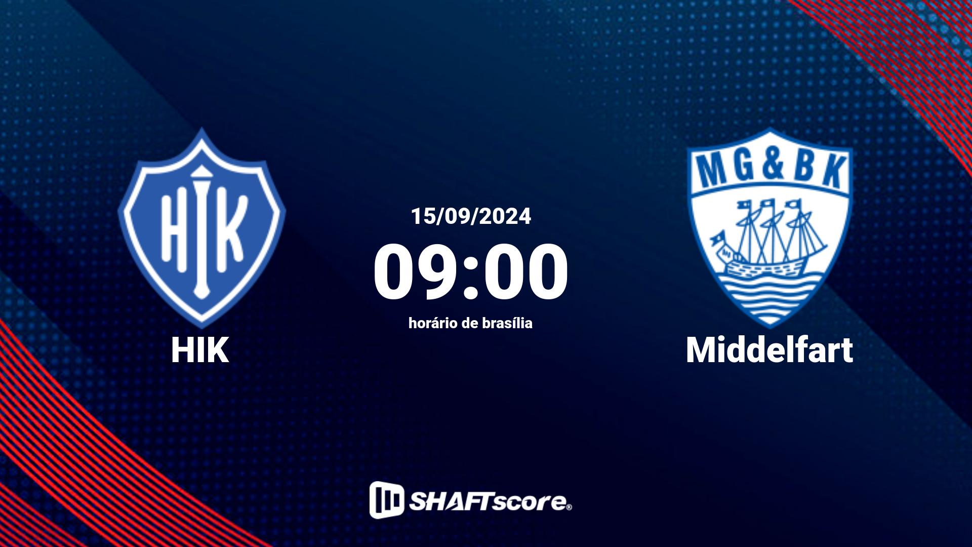 Estatísticas do jogo HIK vs Middelfart 15.09 09:00