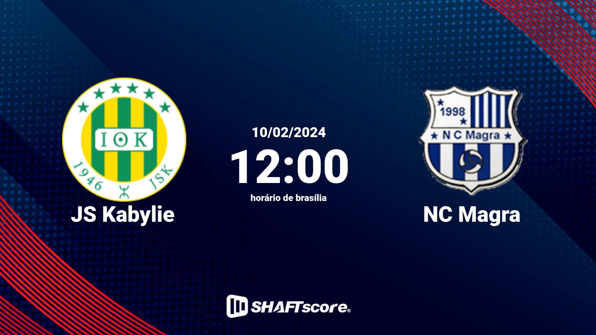 Estatísticas do jogo JS Kabylie vs NC Magra 10.02 12:00