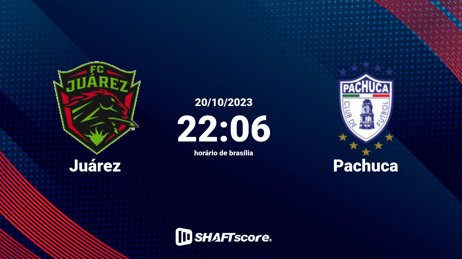 Estatísticas do jogo Juárez vs Pachuca 20.10 22:06